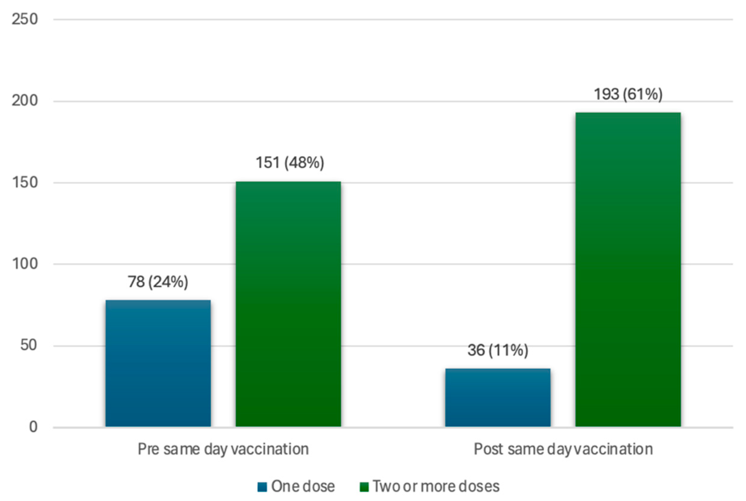 Diseases 12 00113 g002