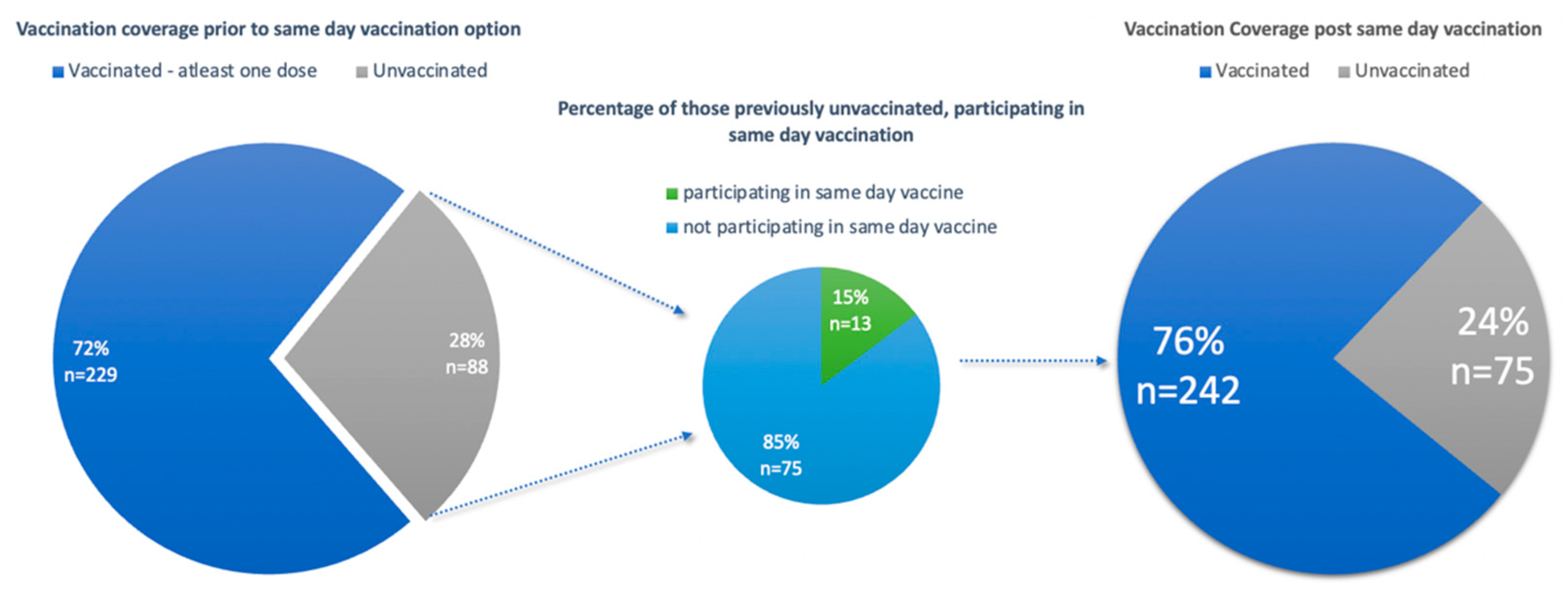 Diseases 12 00113 g003