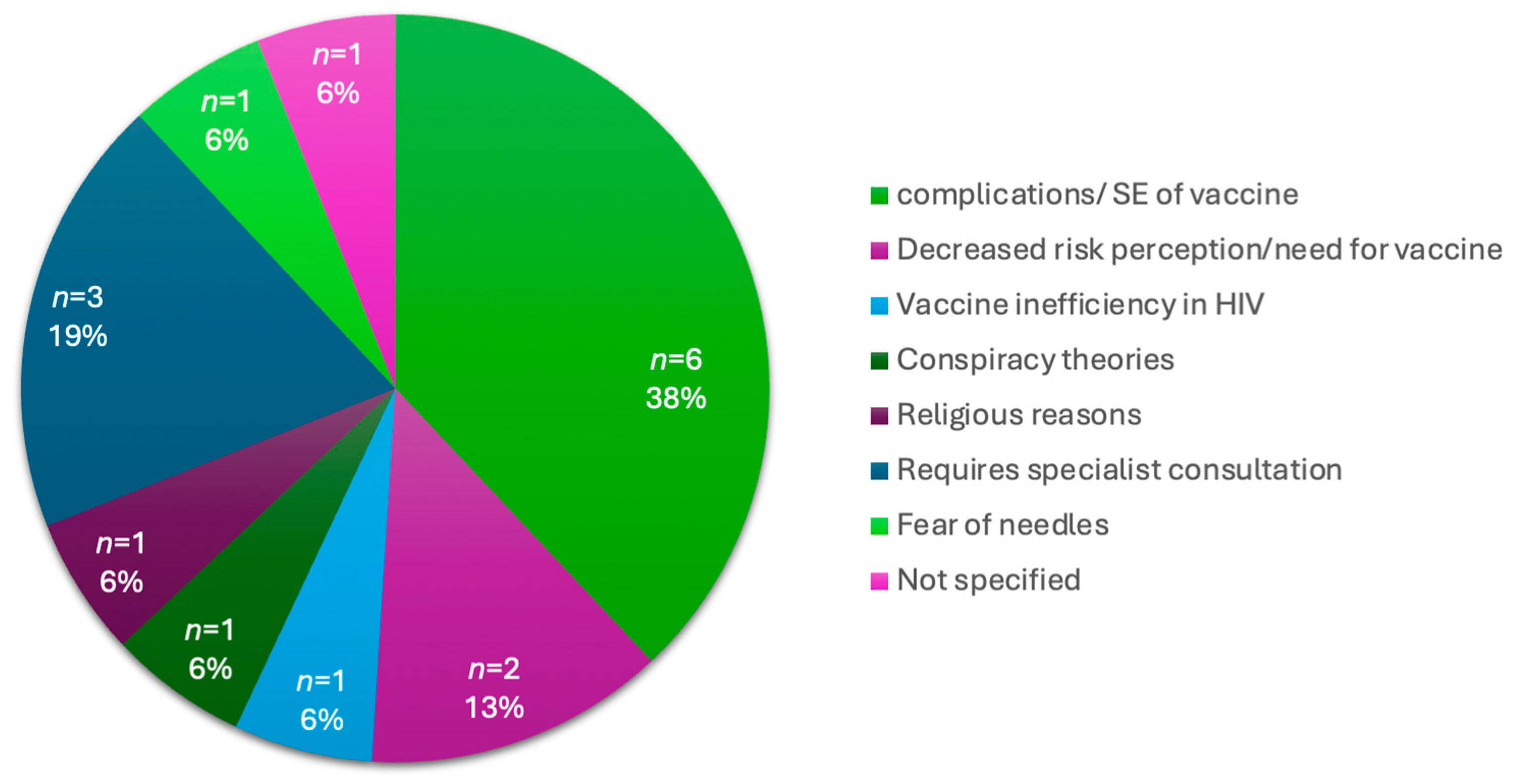 Diseases 12 00113 g004