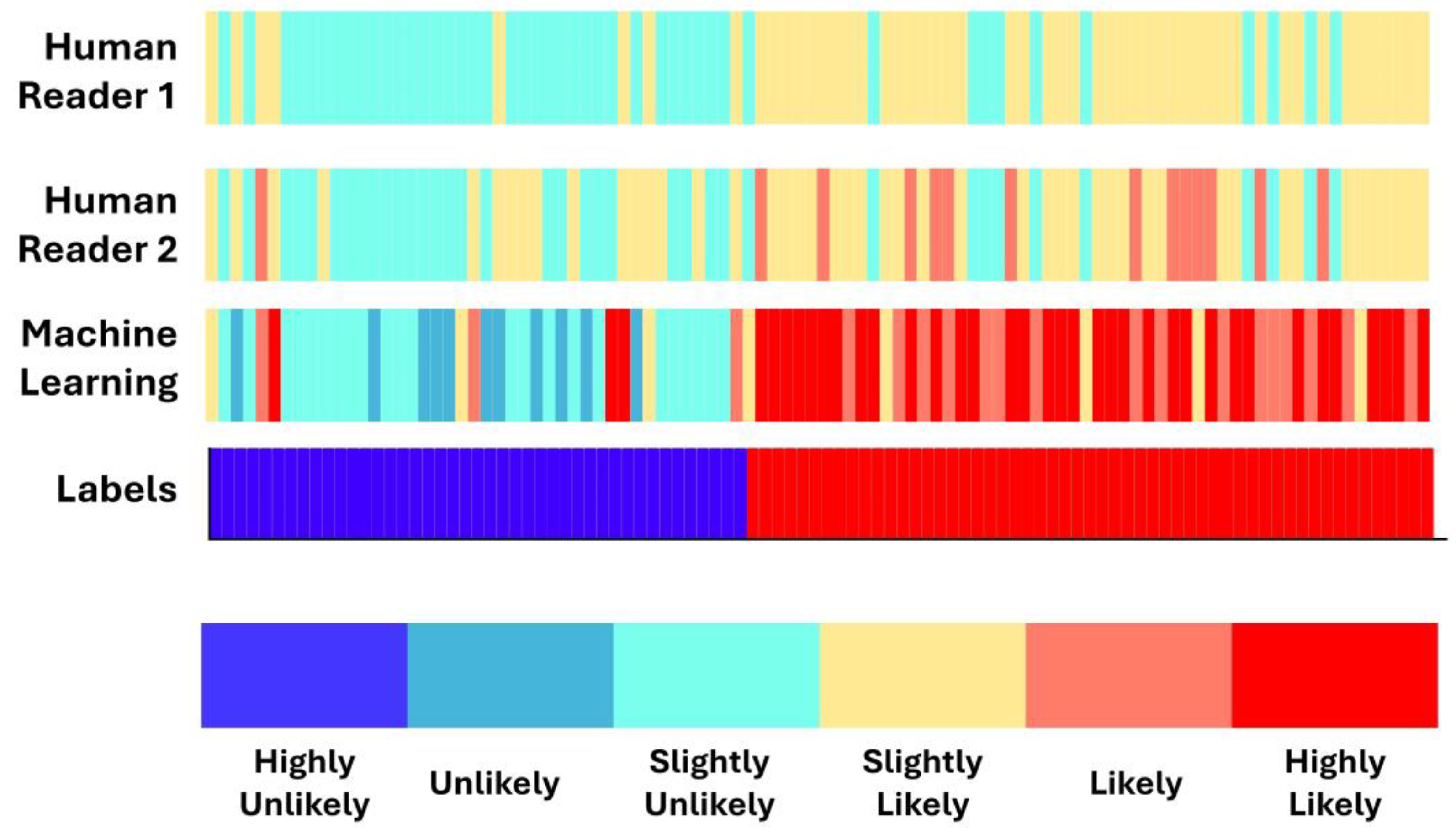 Diseases 12 00115 g006