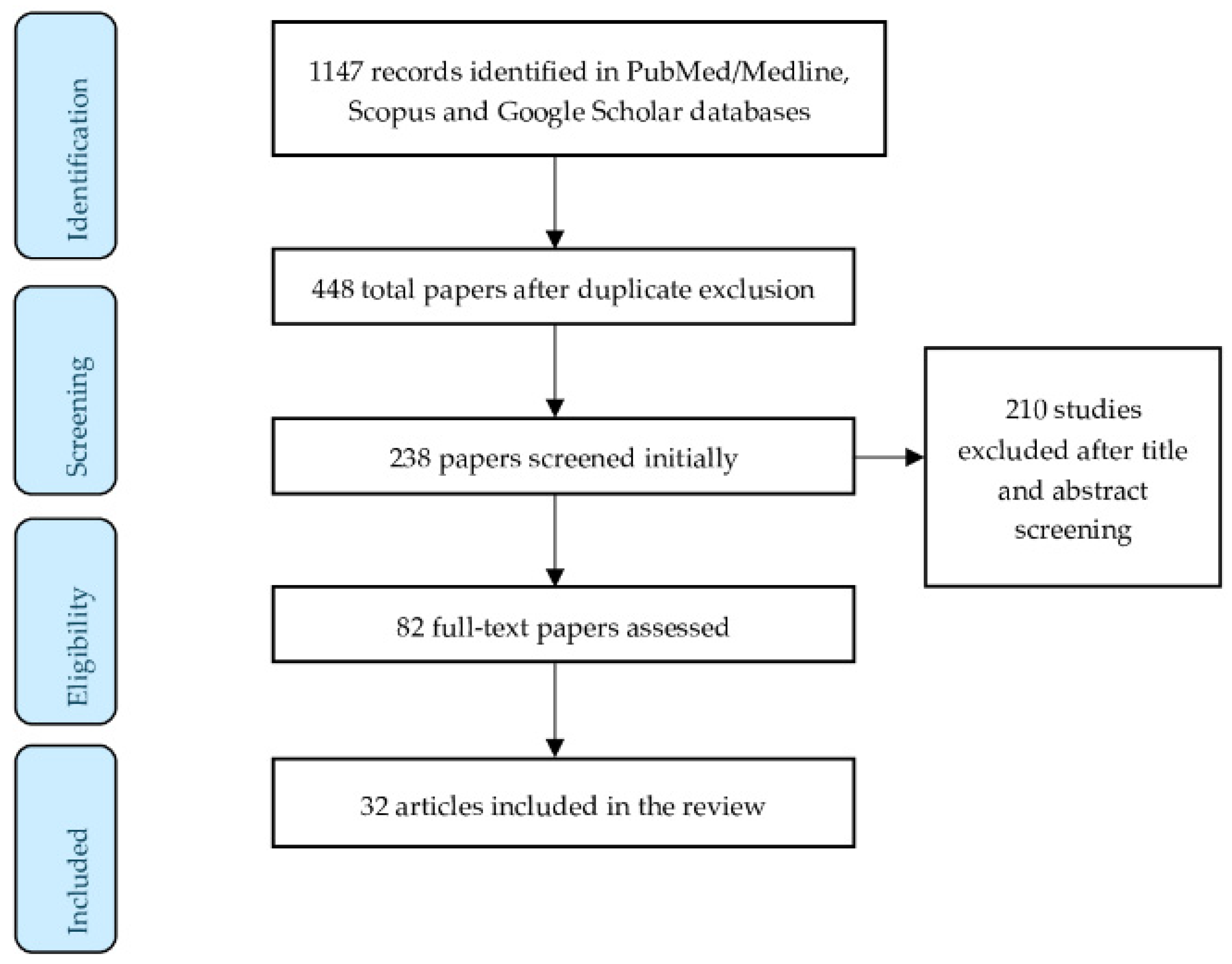 Diseases 12 00121 g002