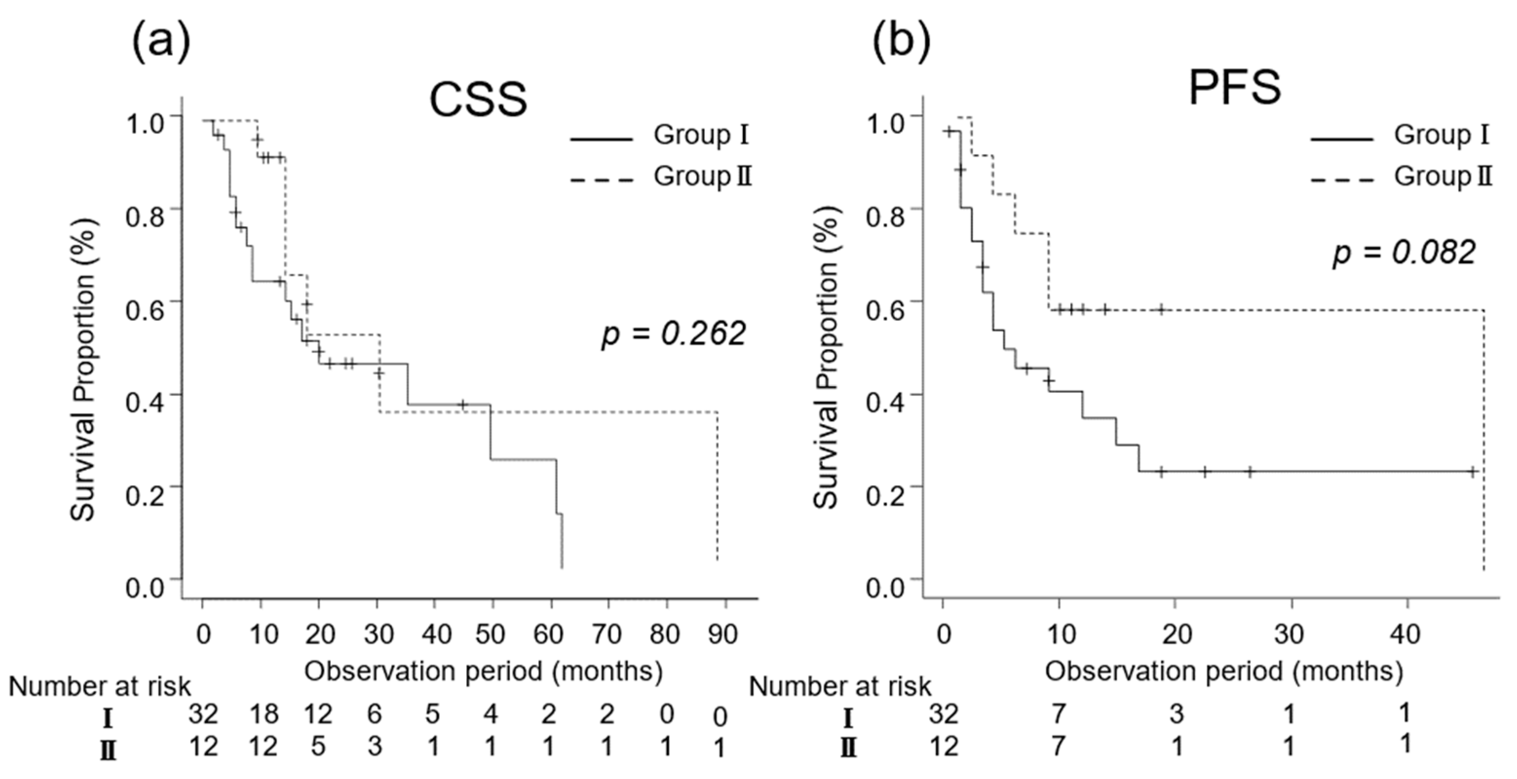 Diseases 12 00122 g005