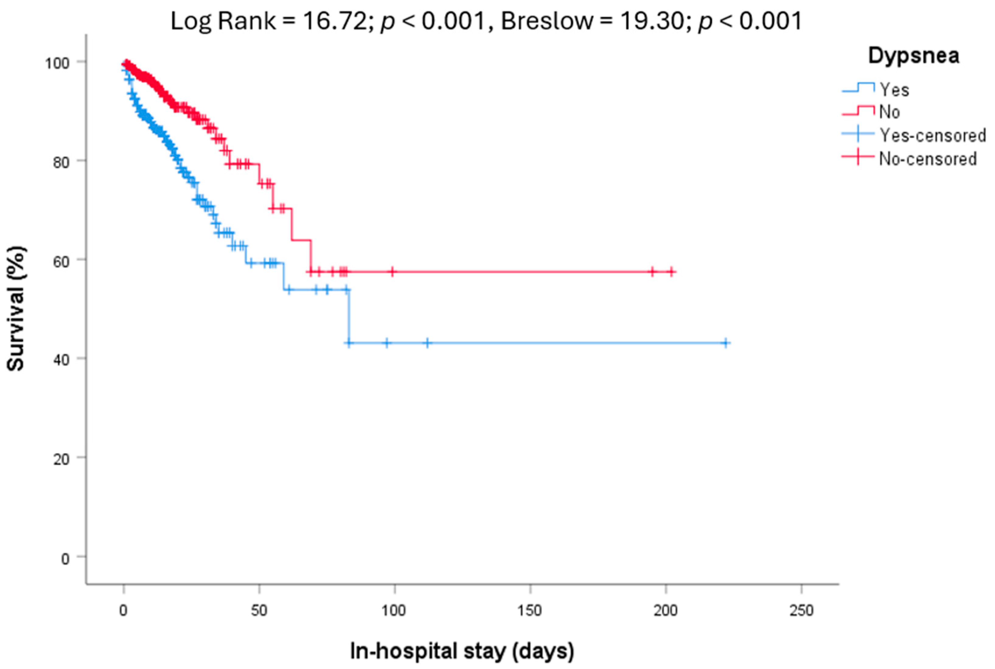 Diseases 12 00123 g001