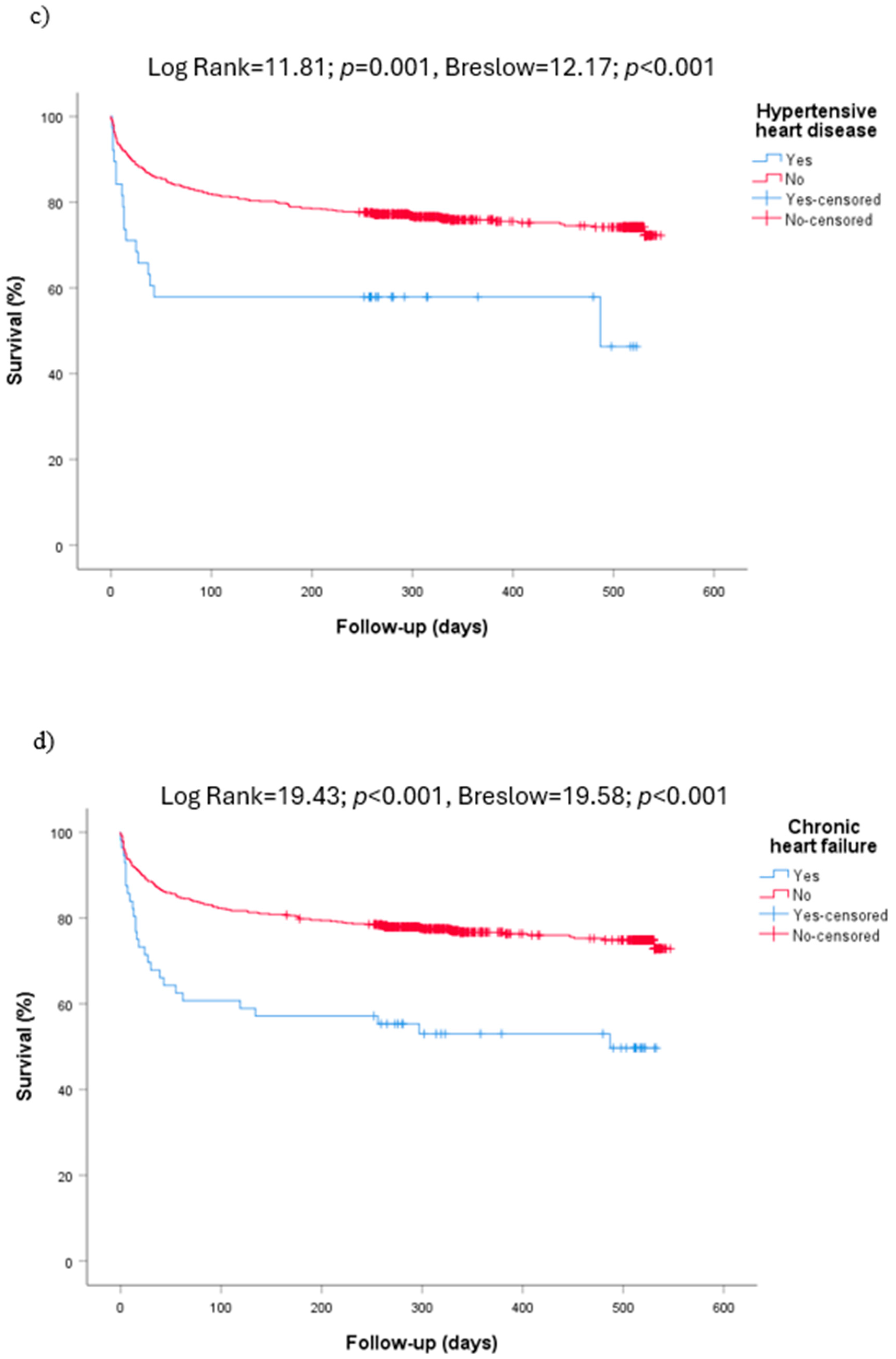 Diseases 12 00123 g003b