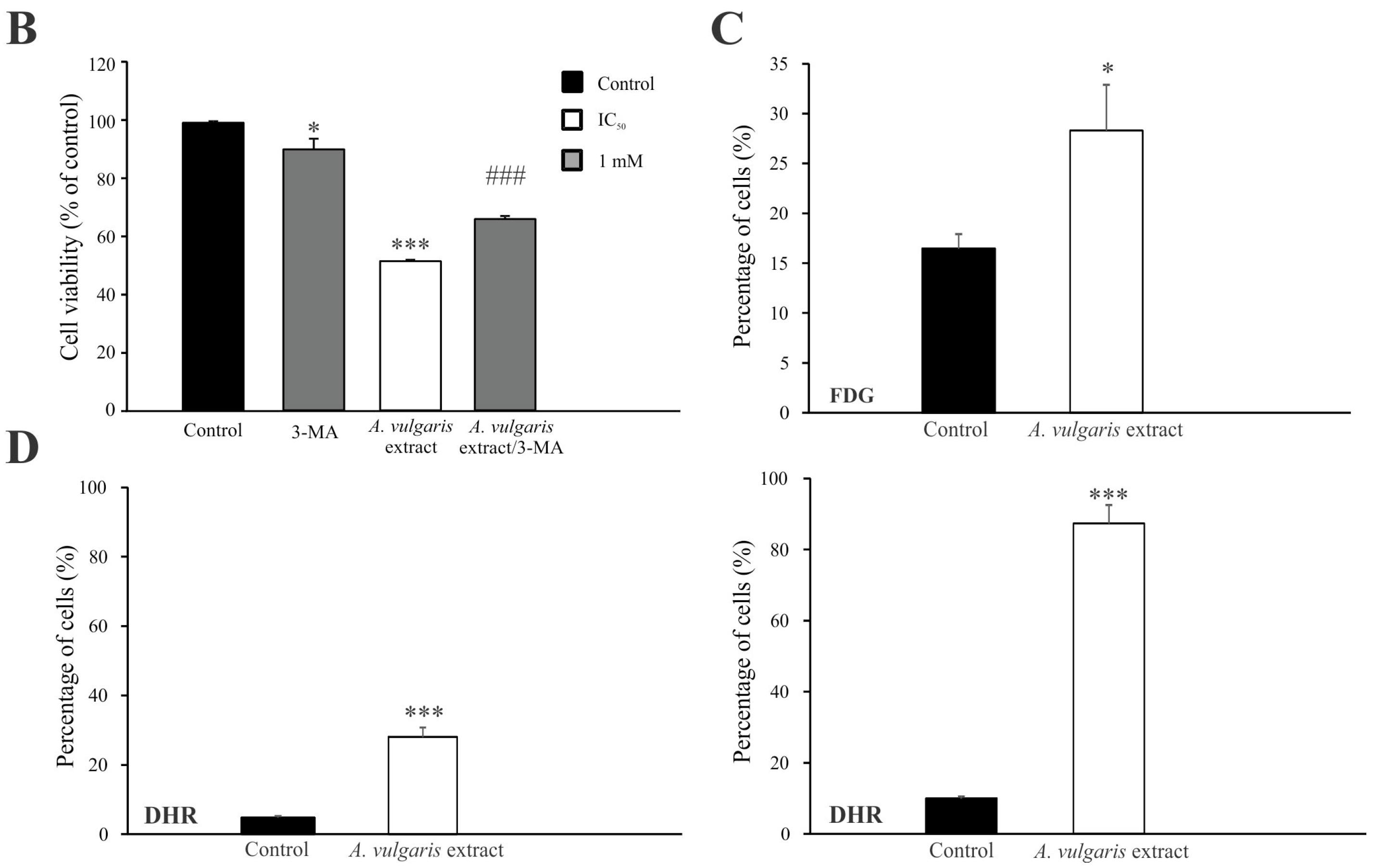 Diseases 12 00125 g002b