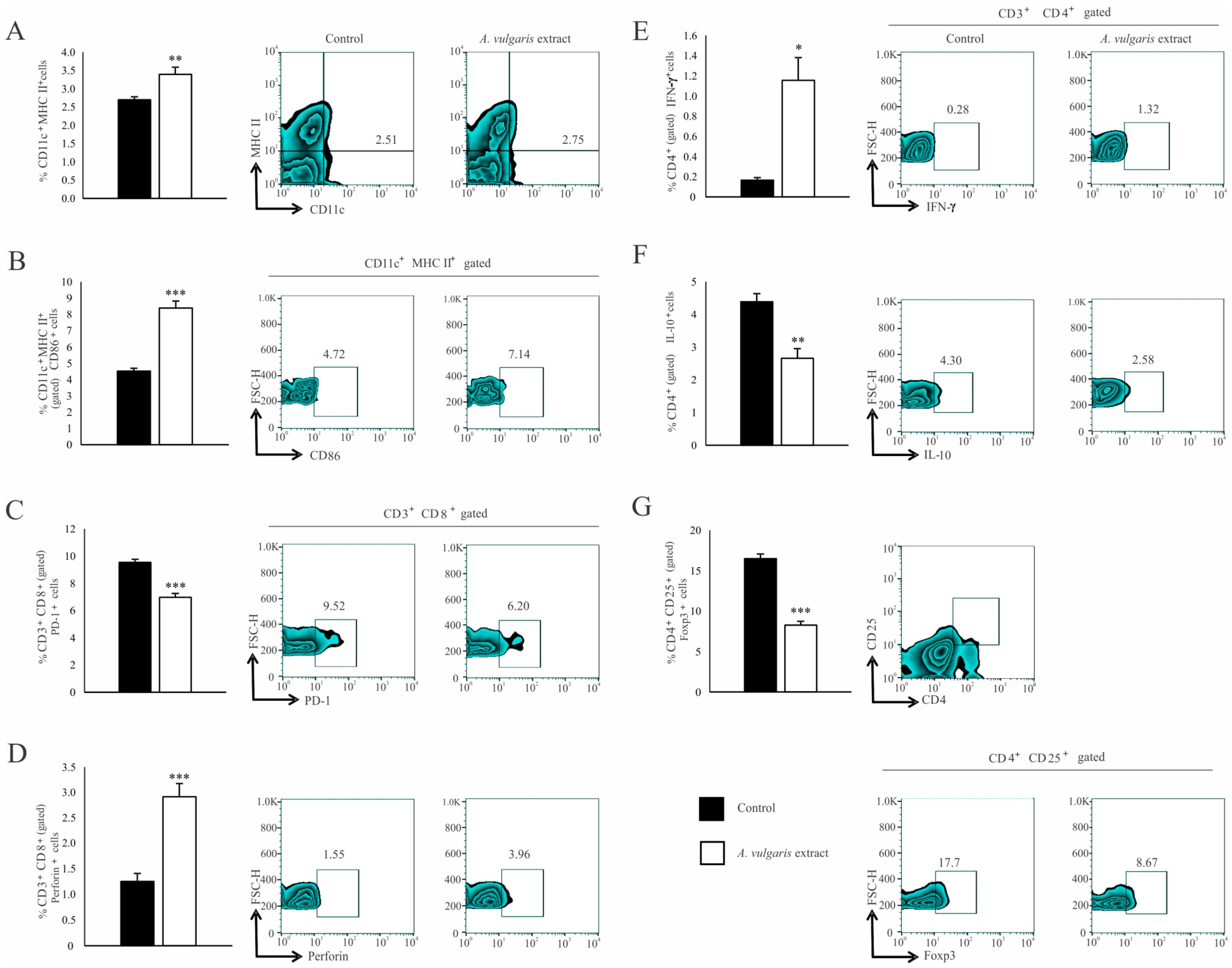 Diseases 12 00125 g004