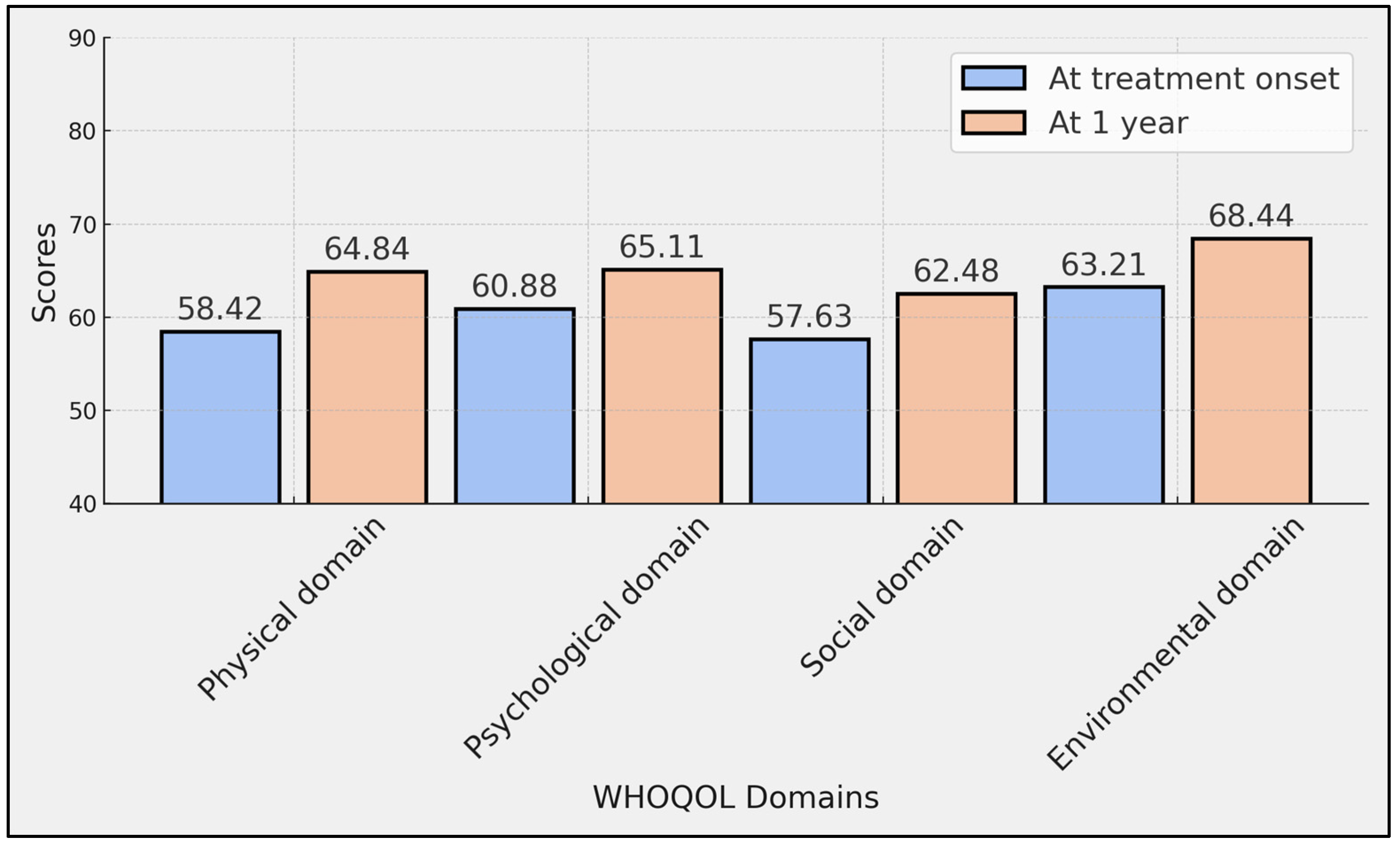Diseases 12 00127 g001