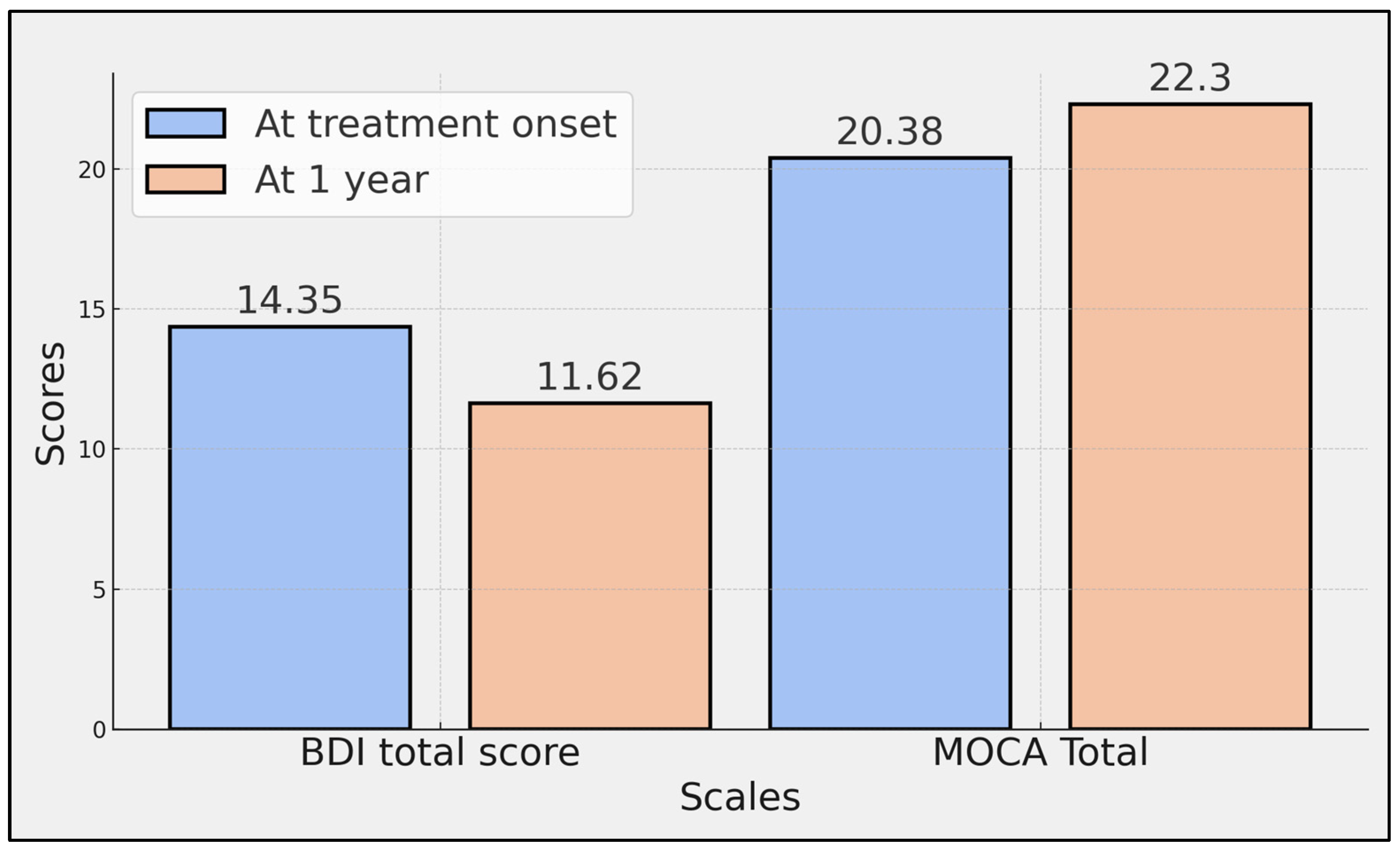 Diseases 12 00127 g002