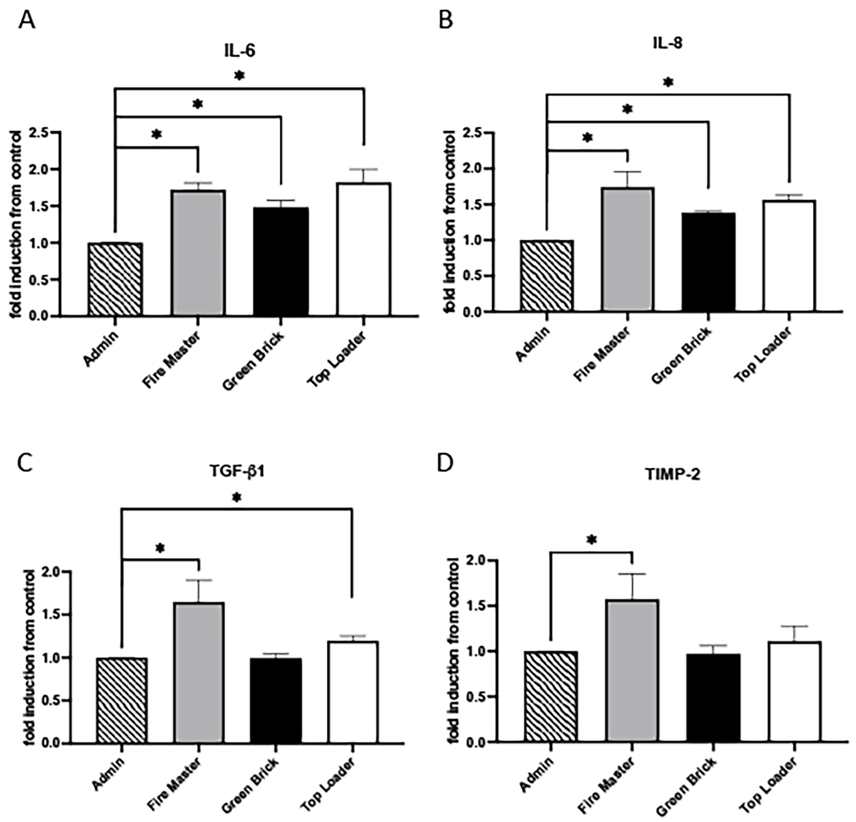 Diseases 12 00129 g004