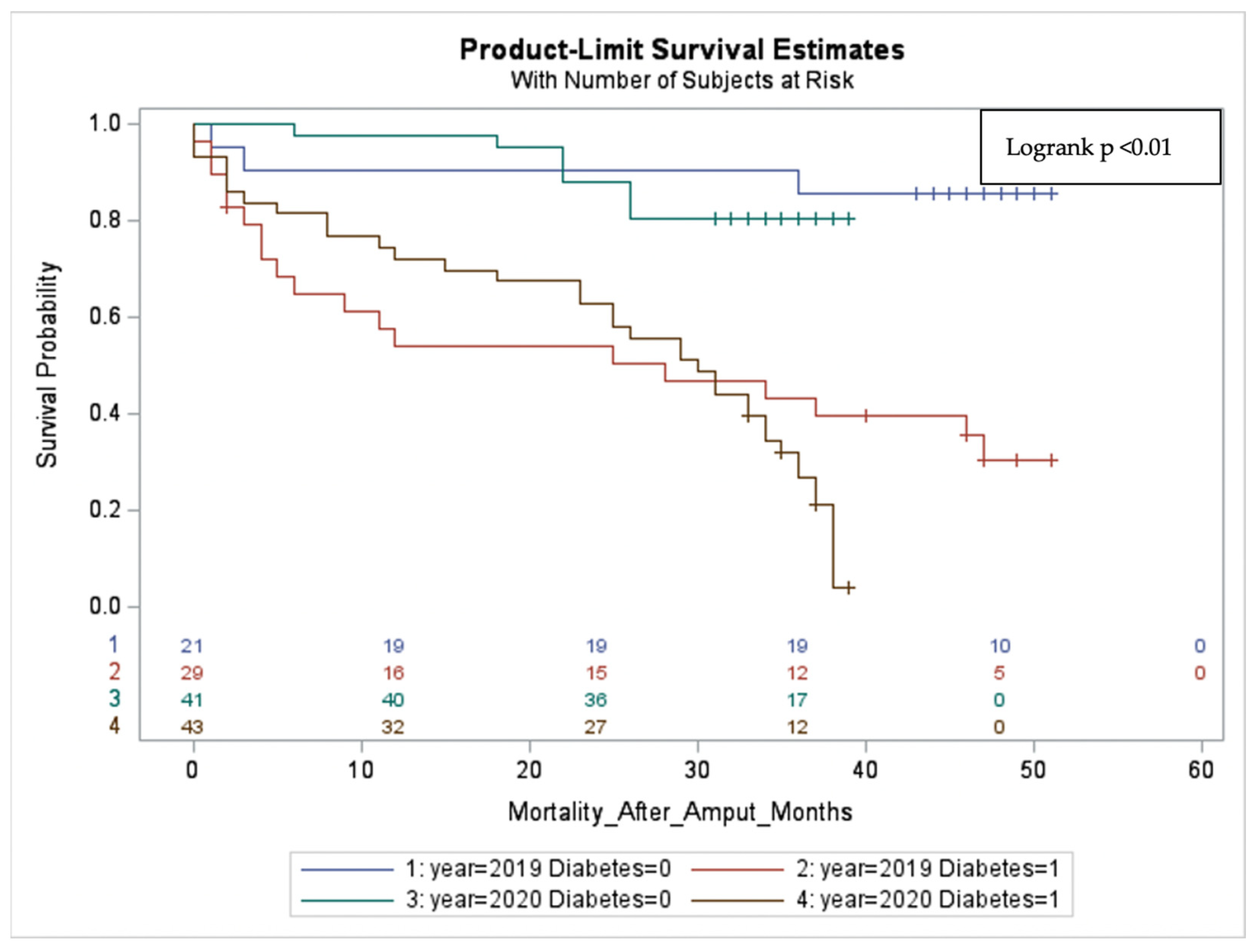 Diseases 12 00133 g003