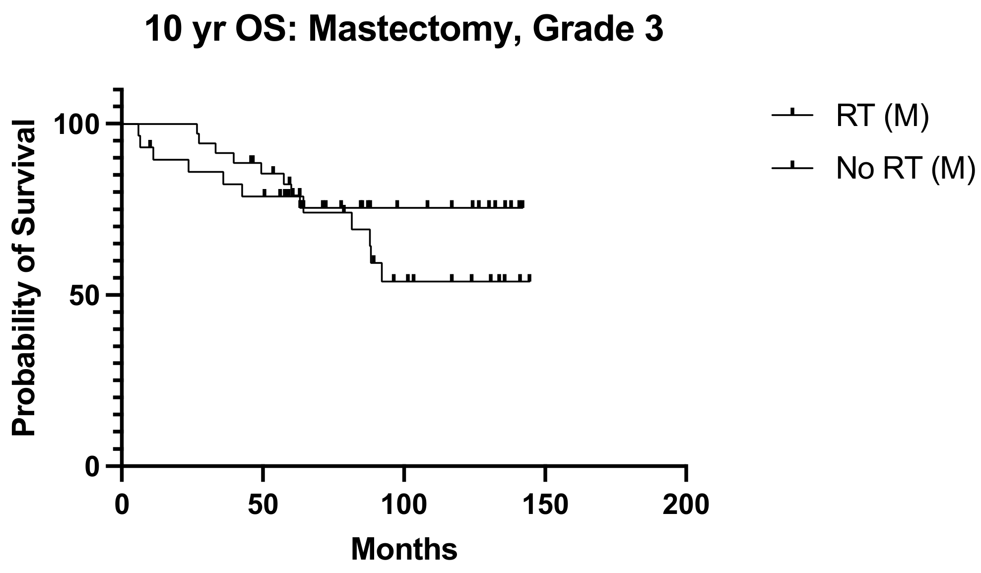 Diseases 12 00145 g006