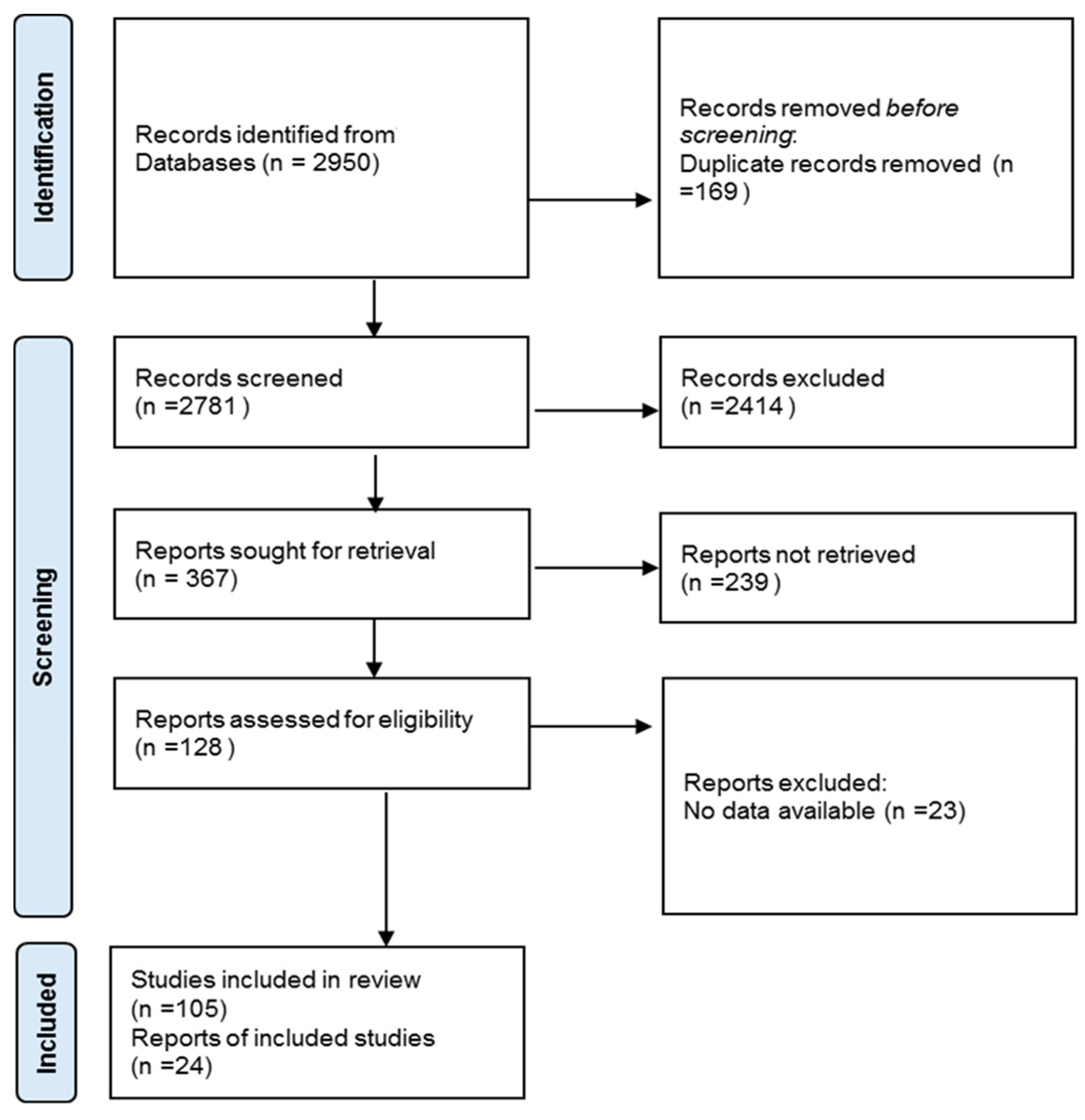 Diseases 12 00146 g001