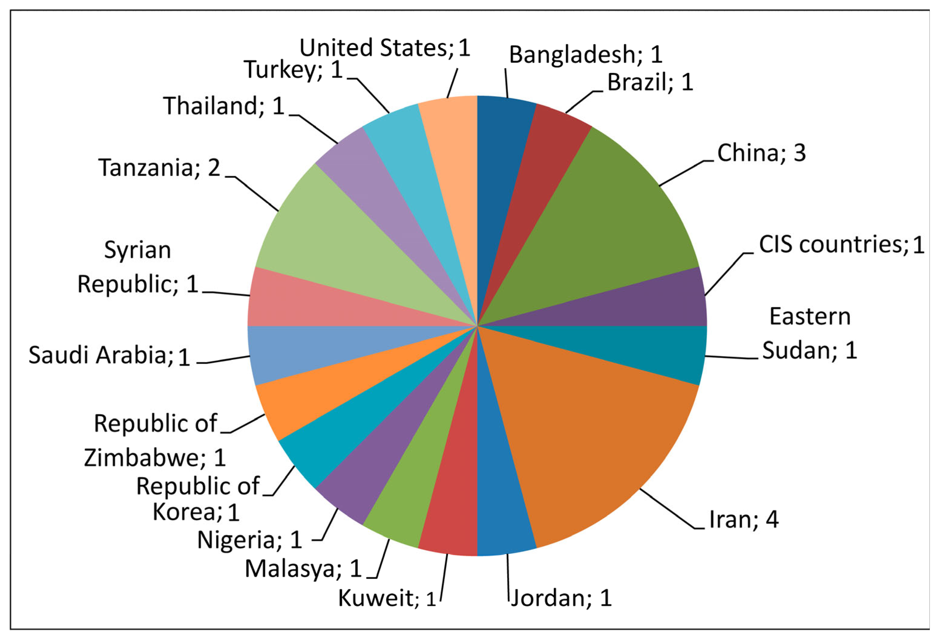 Diseases 12 00146 g002