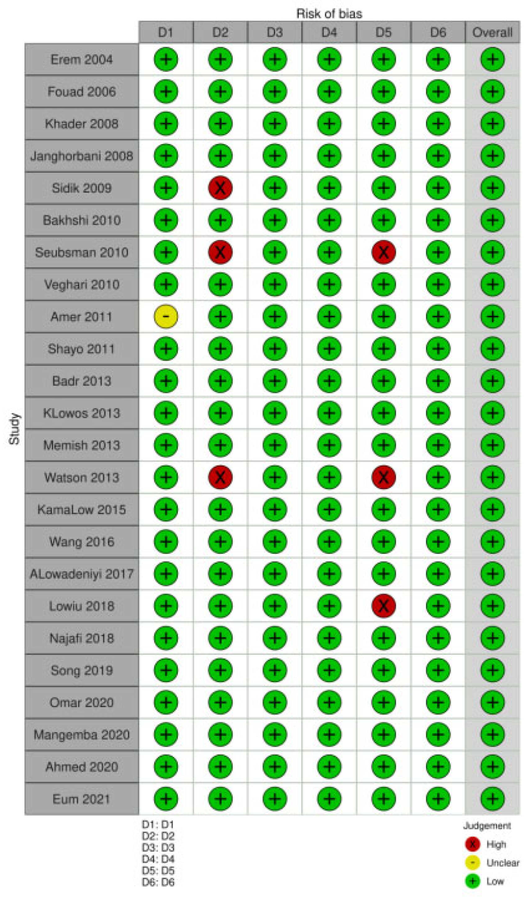 Diseases 12 00146 g004