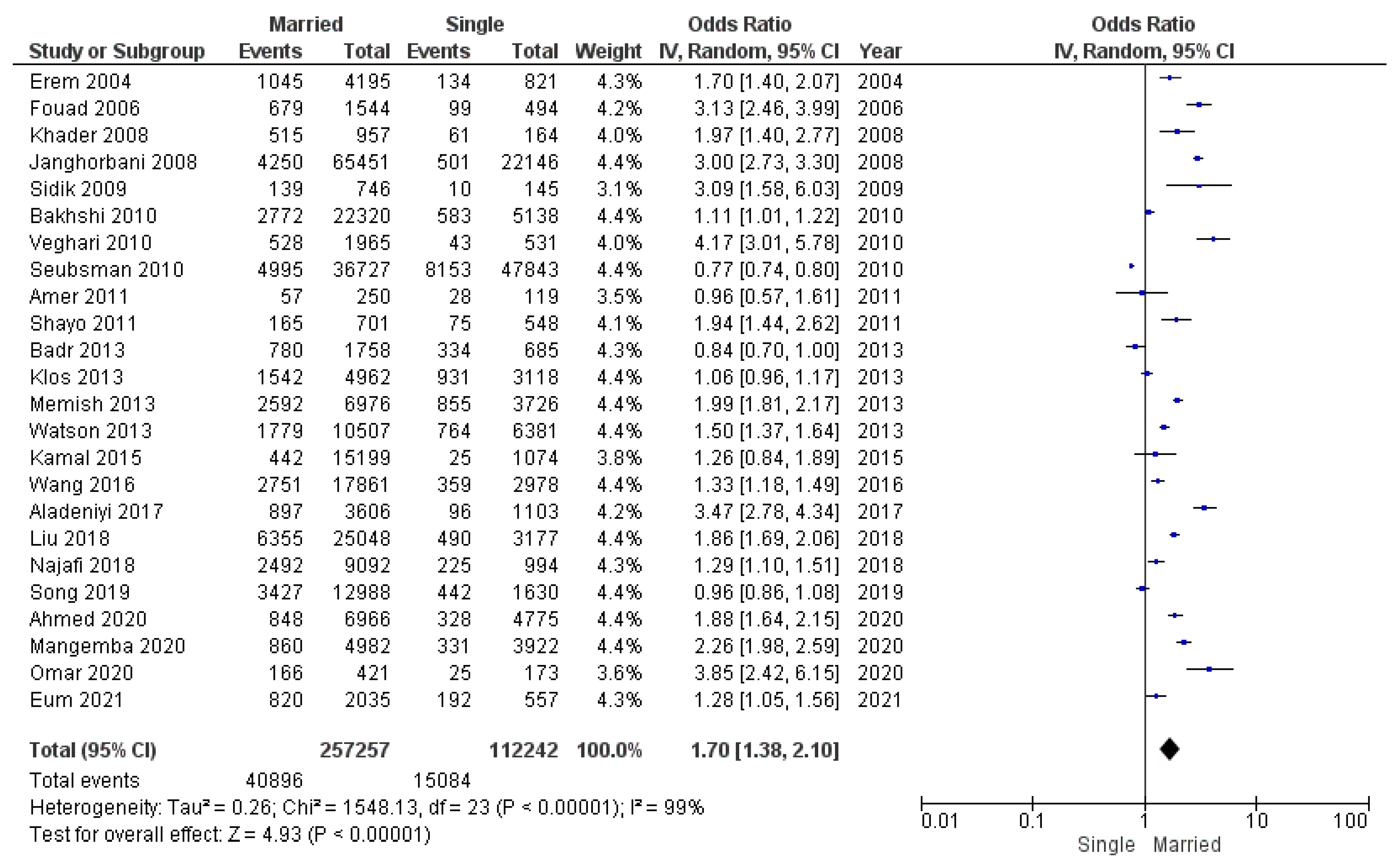 Diseases 12 00146 g005