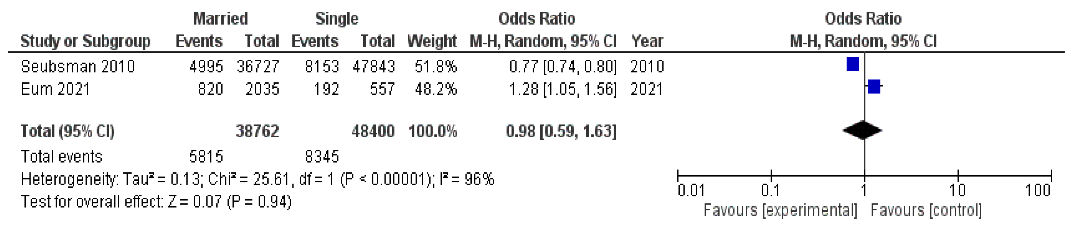 Diseases 12 00146 g006