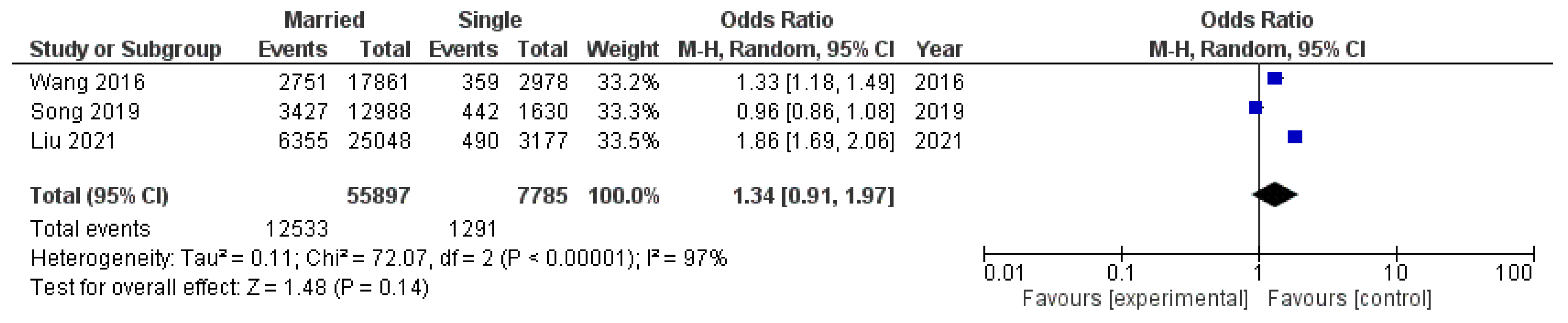 Diseases 12 00146 g007