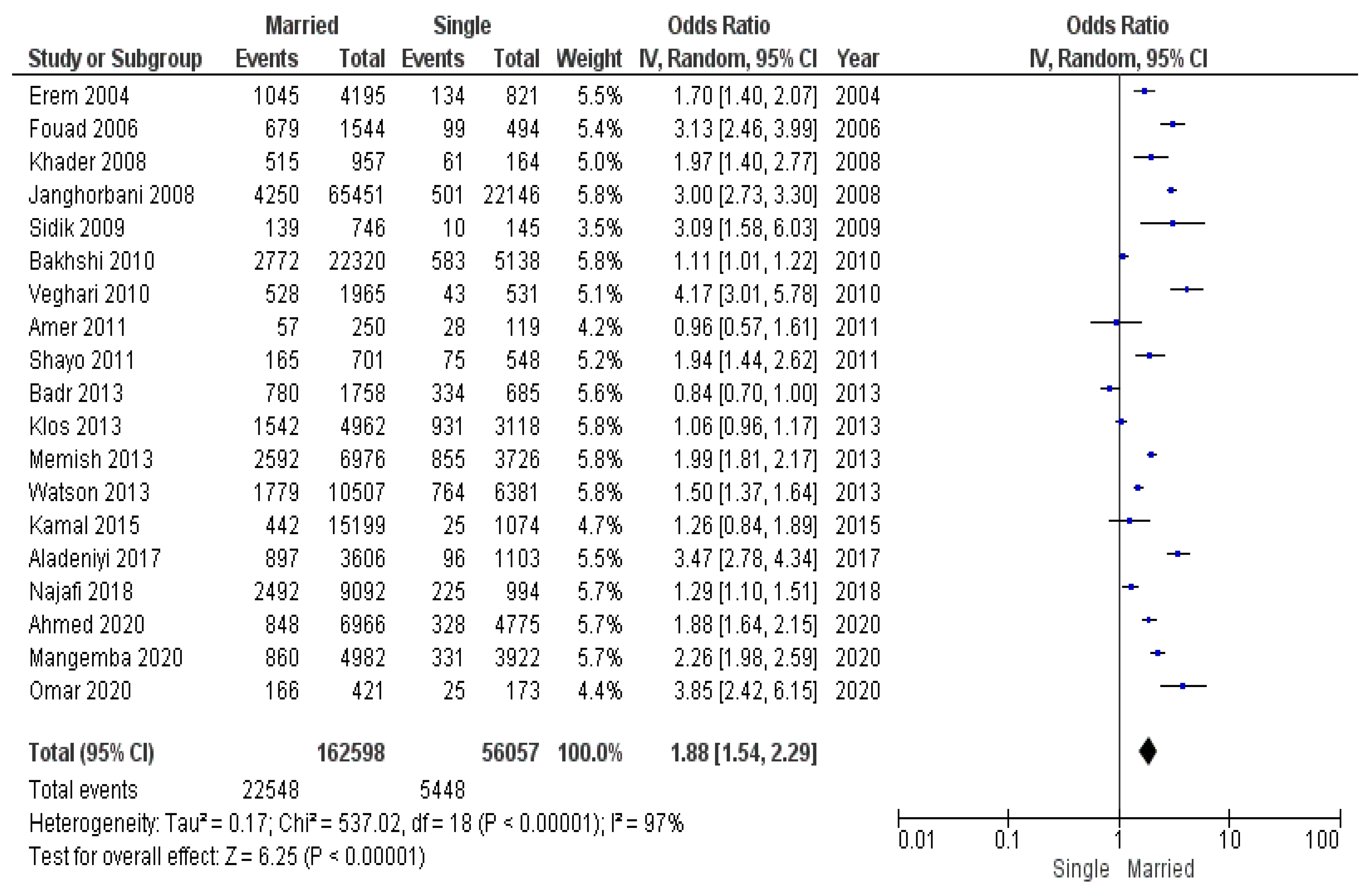 Diseases 12 00146 g008