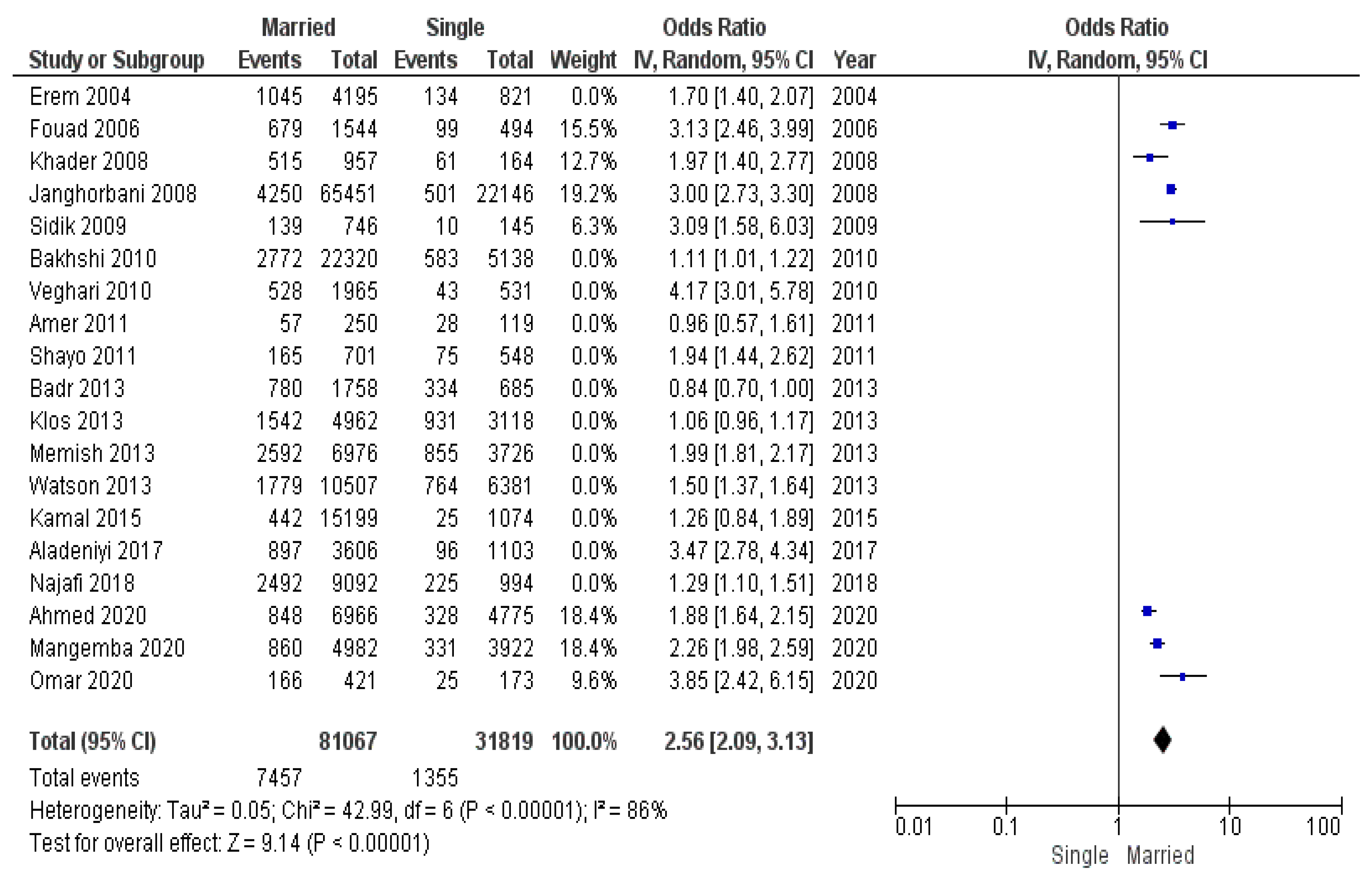 Diseases 12 00146 g011