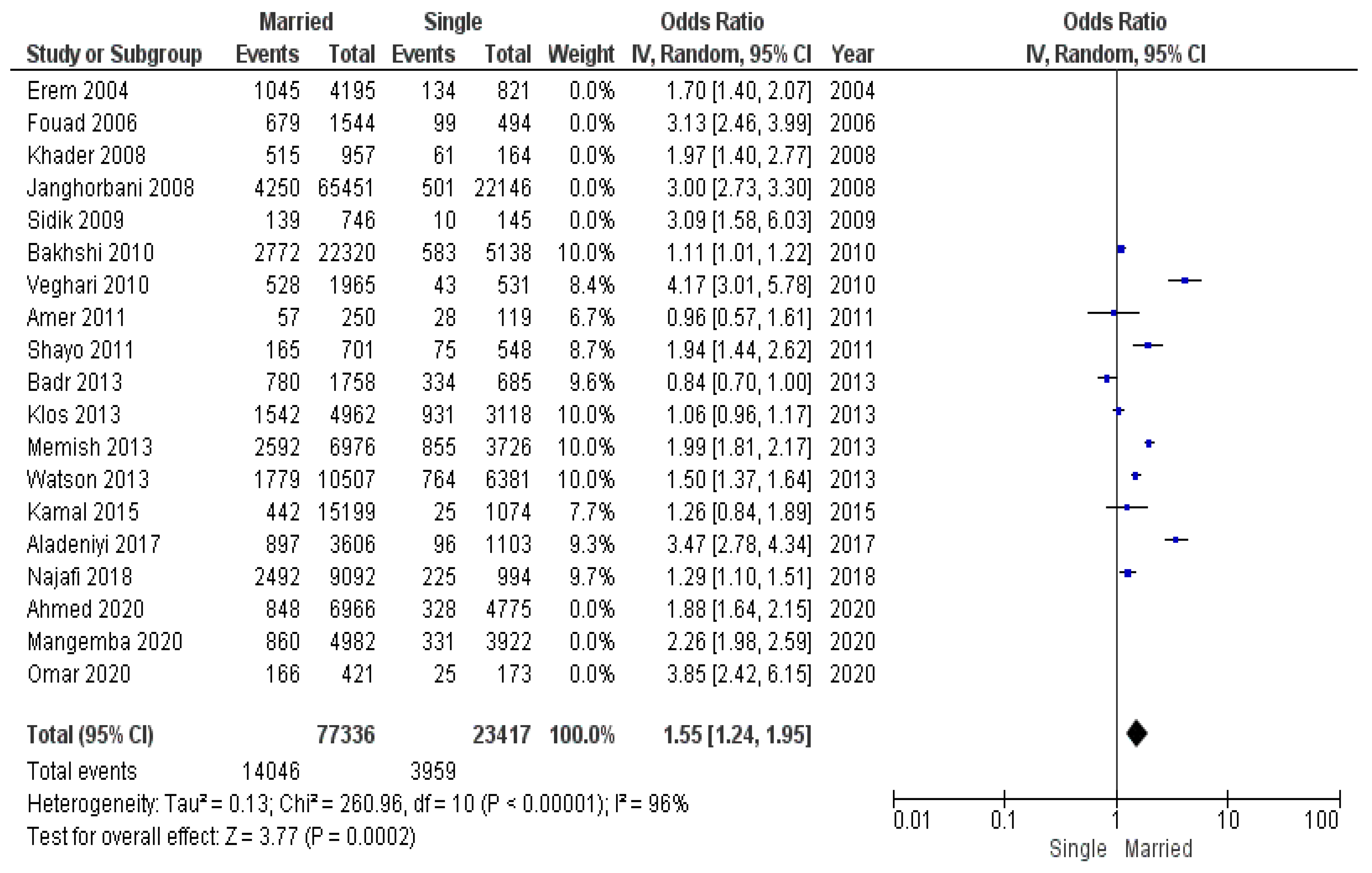 Diseases 12 00146 g012