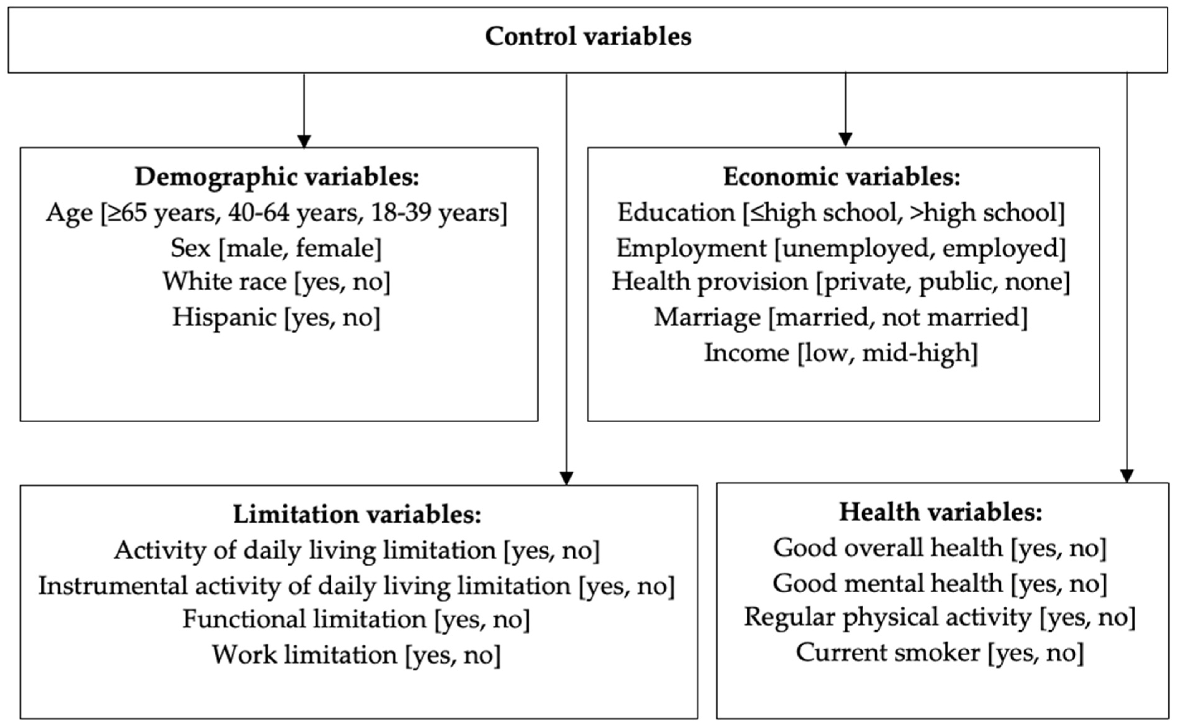 Diseases 12 00147 g001 Diseases 12 00147 g001