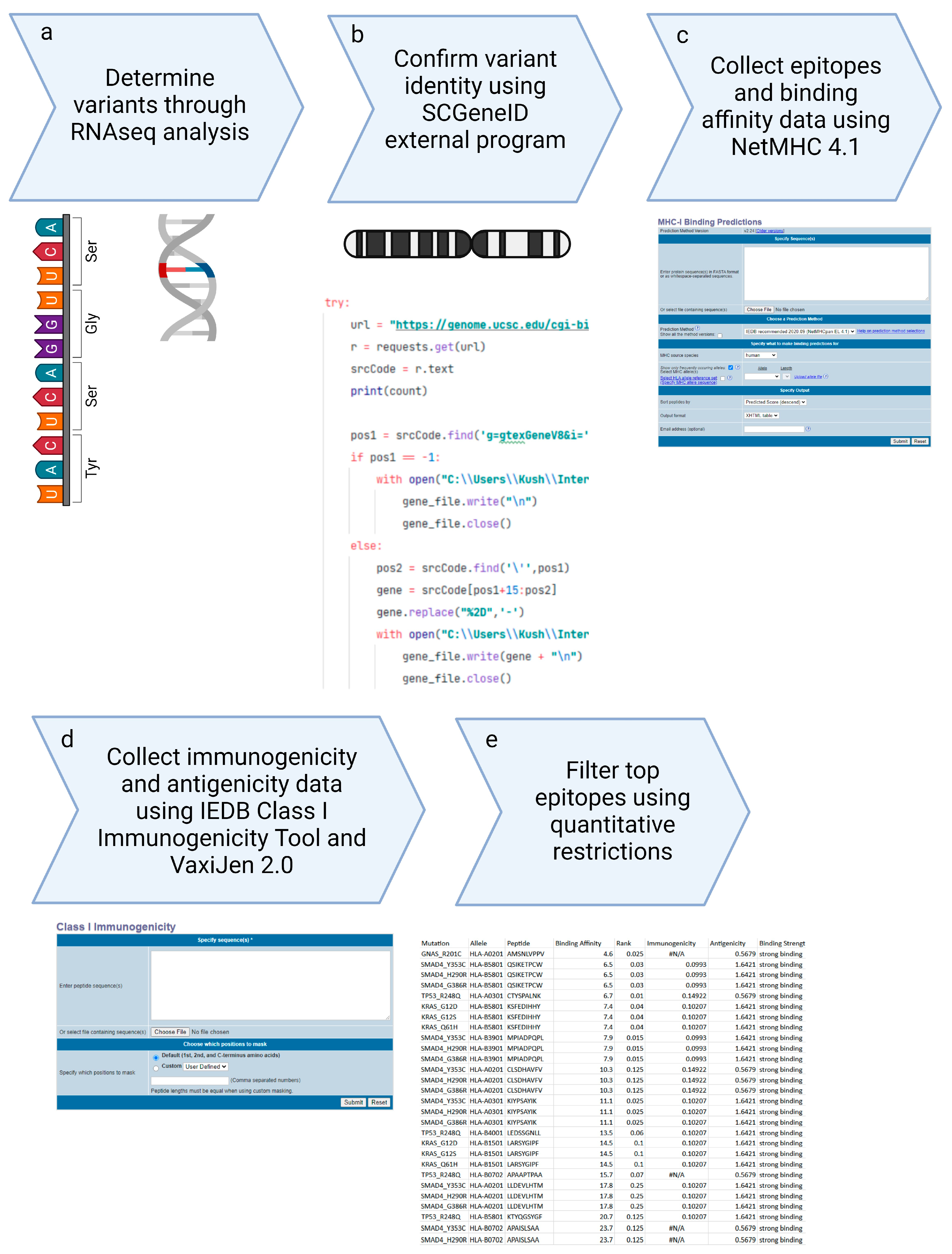 Diseases 12 00149 g003