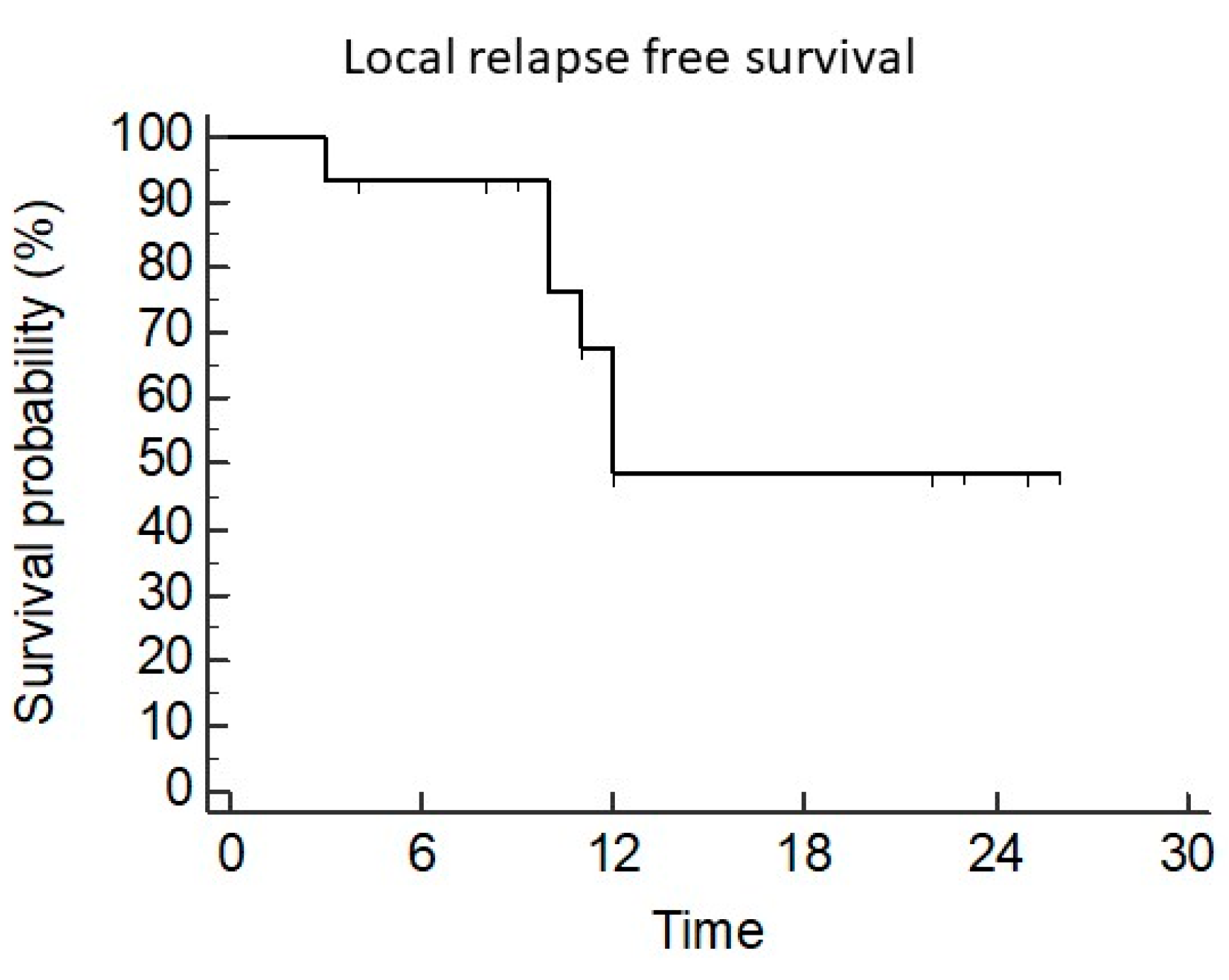 Diseases 12 00153 g002