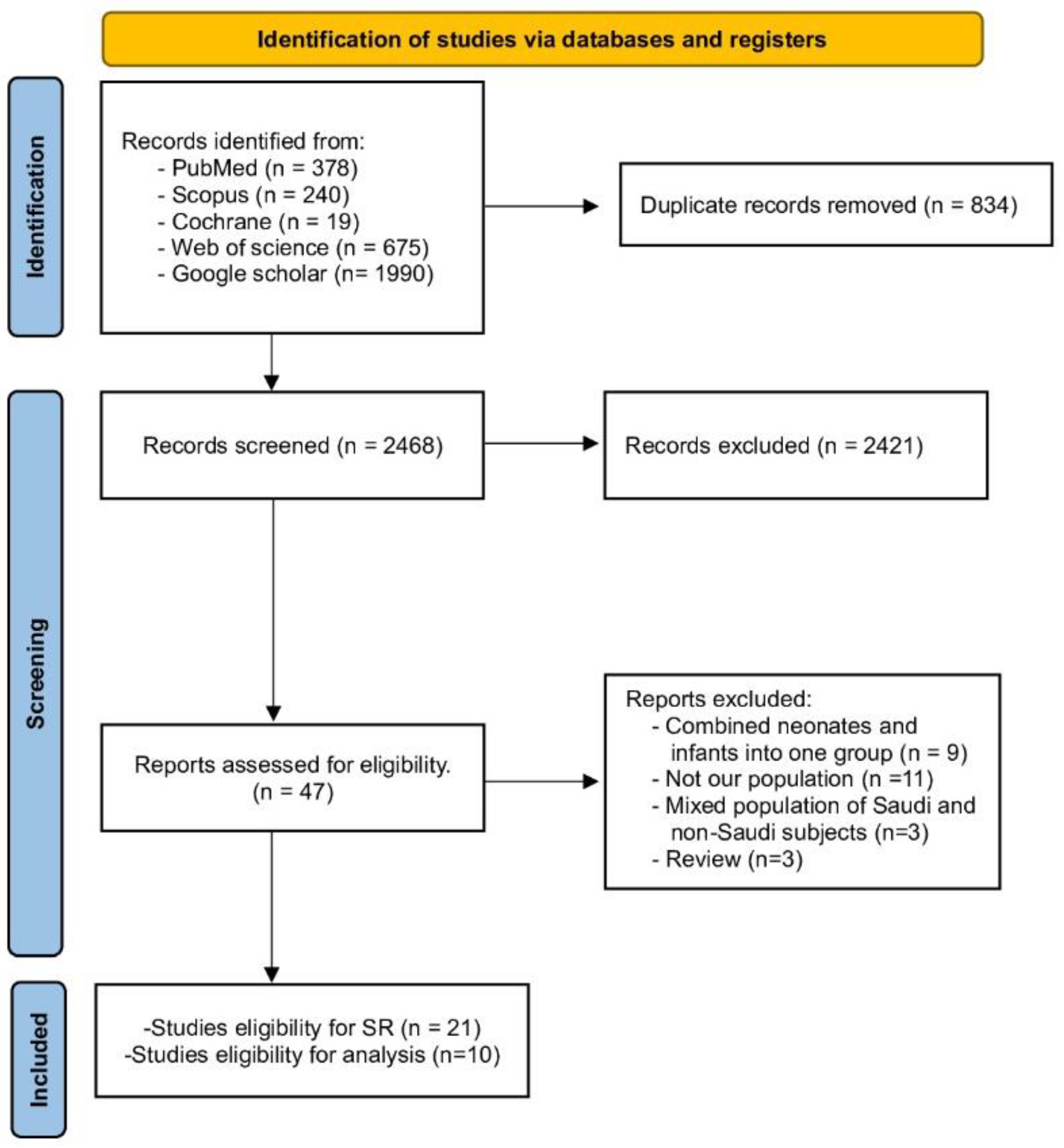 Diseases 12 00154 g001