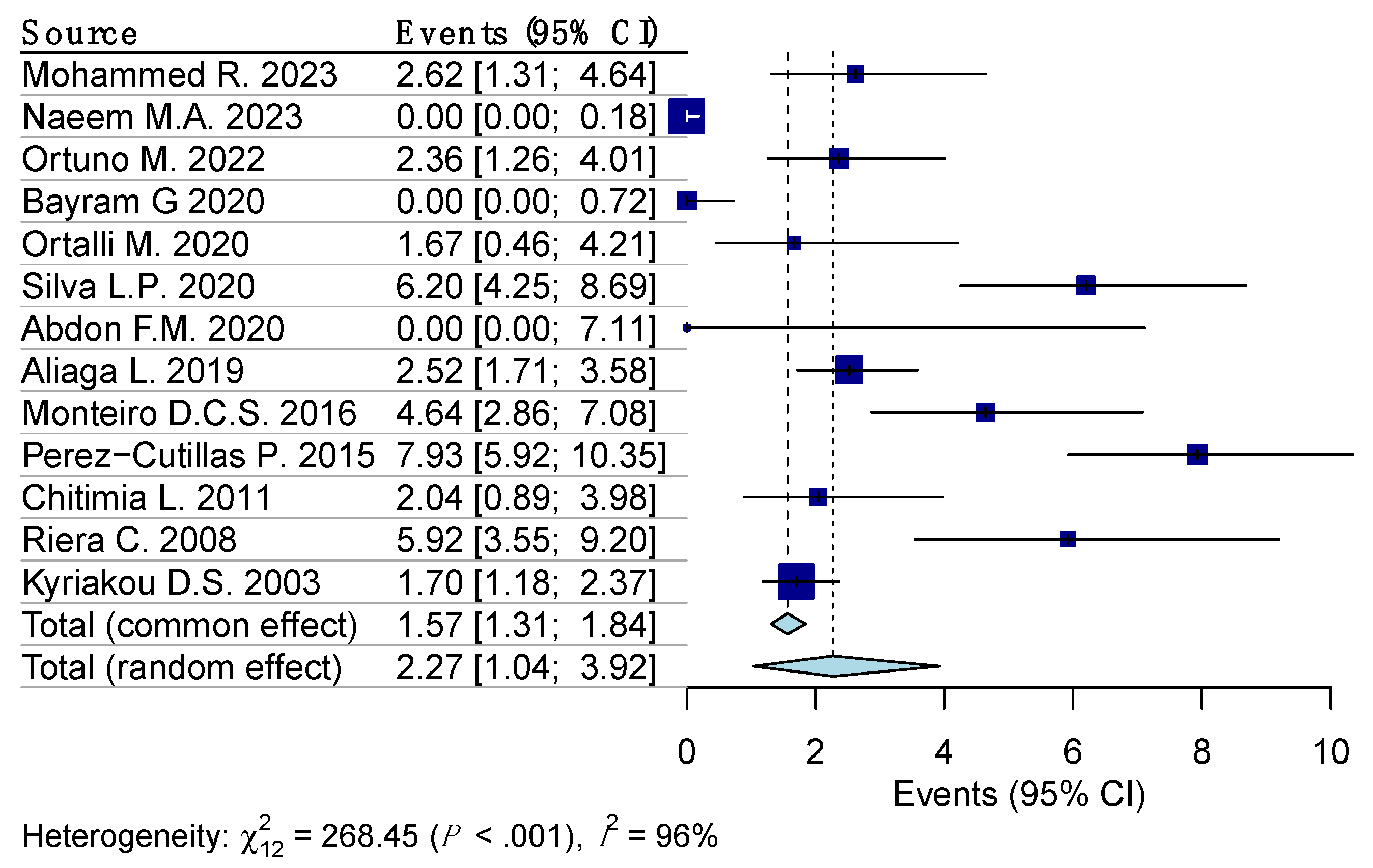 Diseases 12 00160 g002 Diseases 12 00160 g002