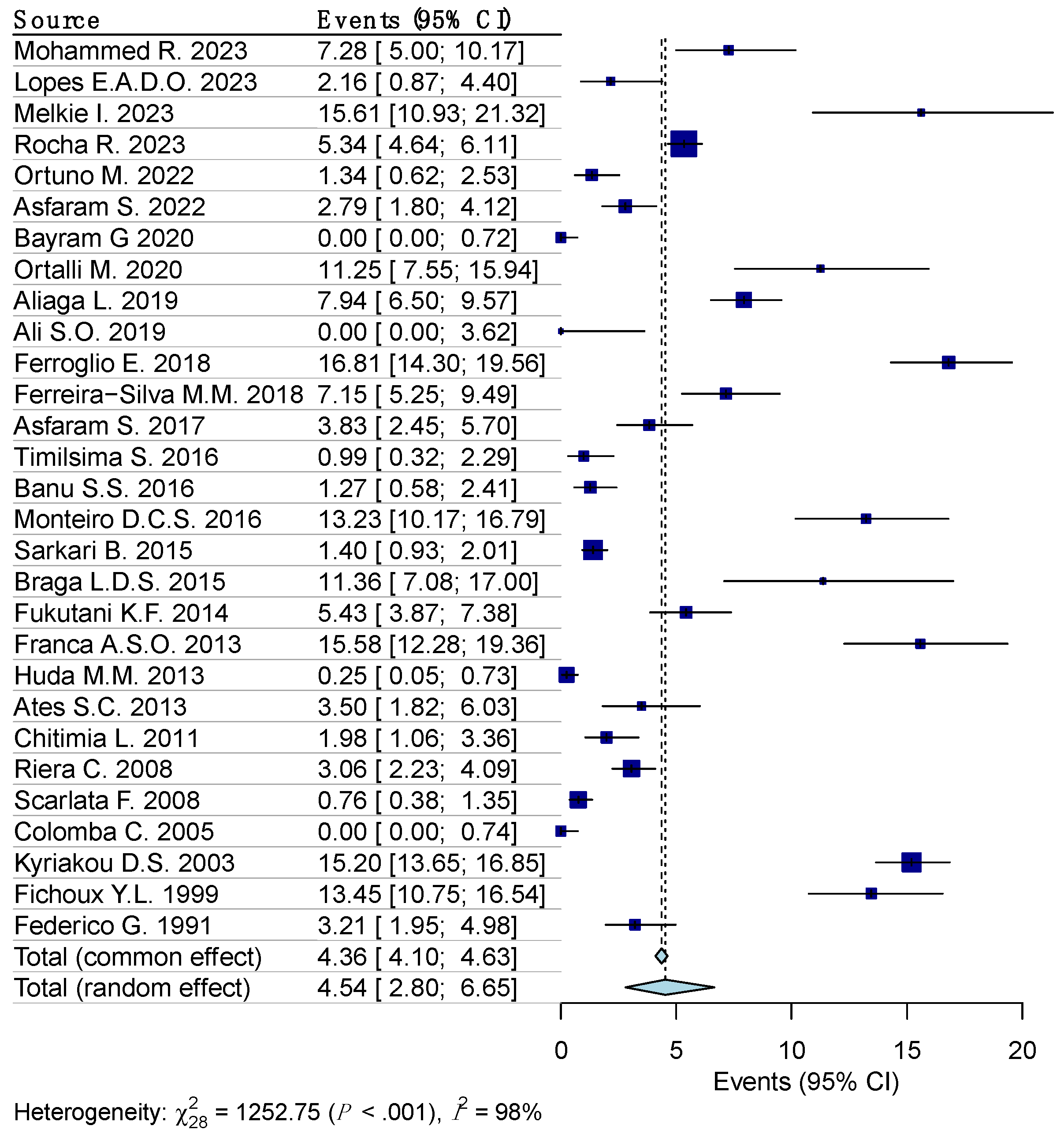 Diseases 12 00160 g003 Diseases 12 00160 g003