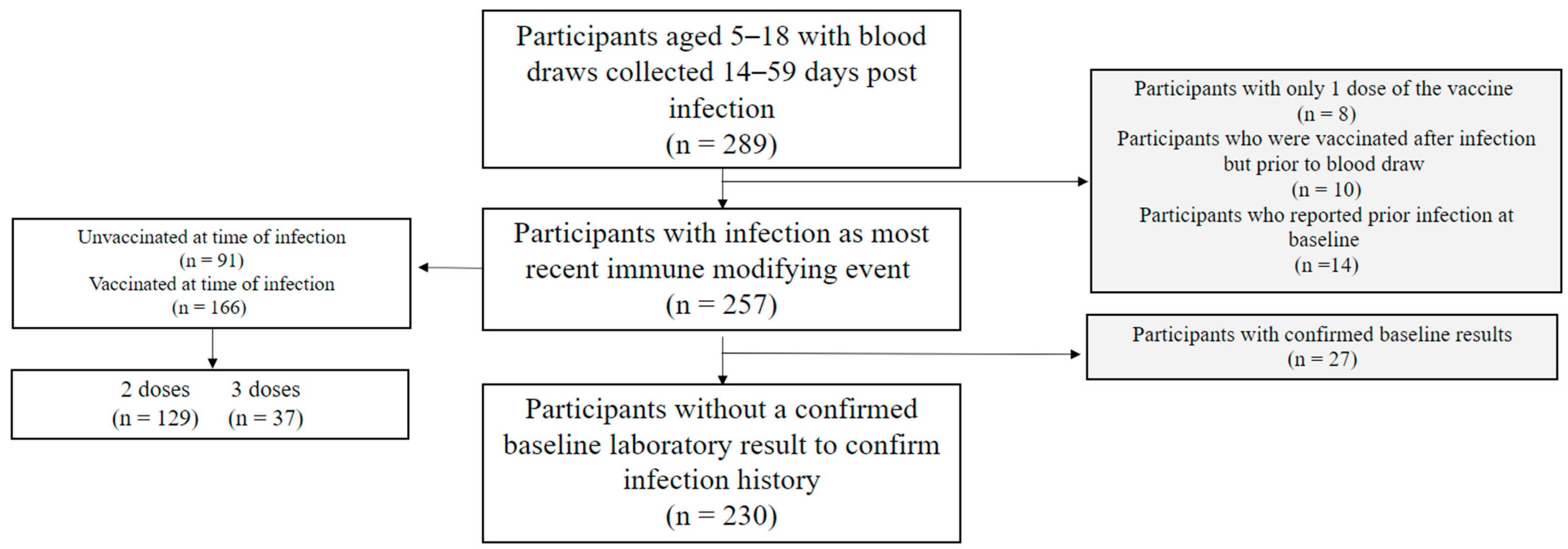 Diseases 12 00171 g001