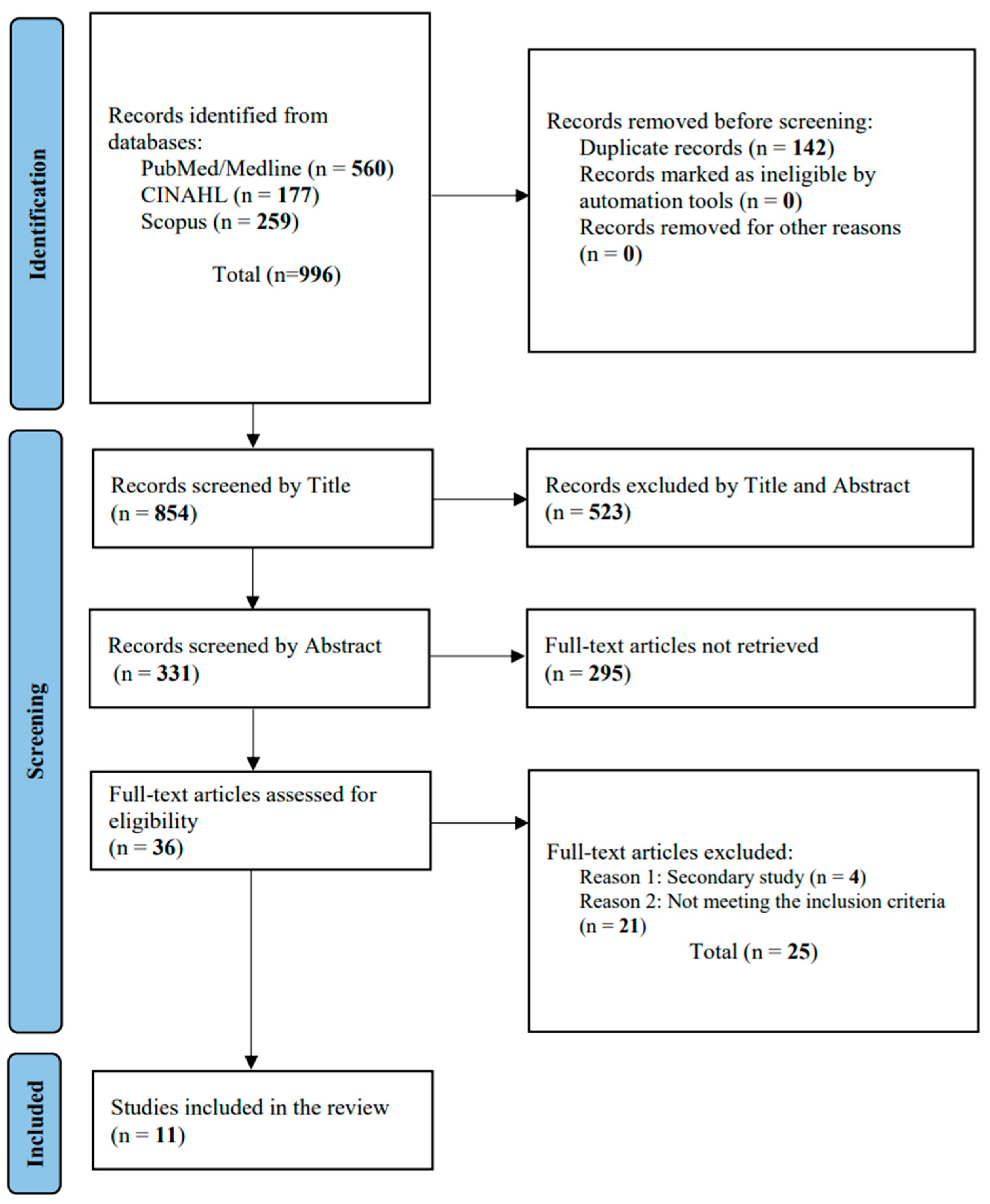 Diseases 12 00173 g001