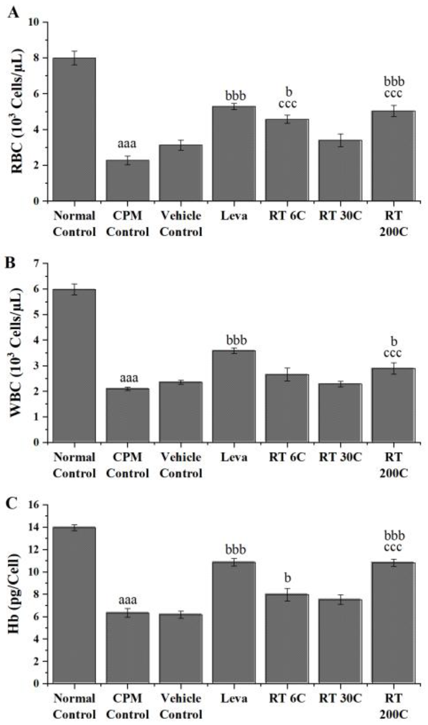Diseases 12 00178 g001