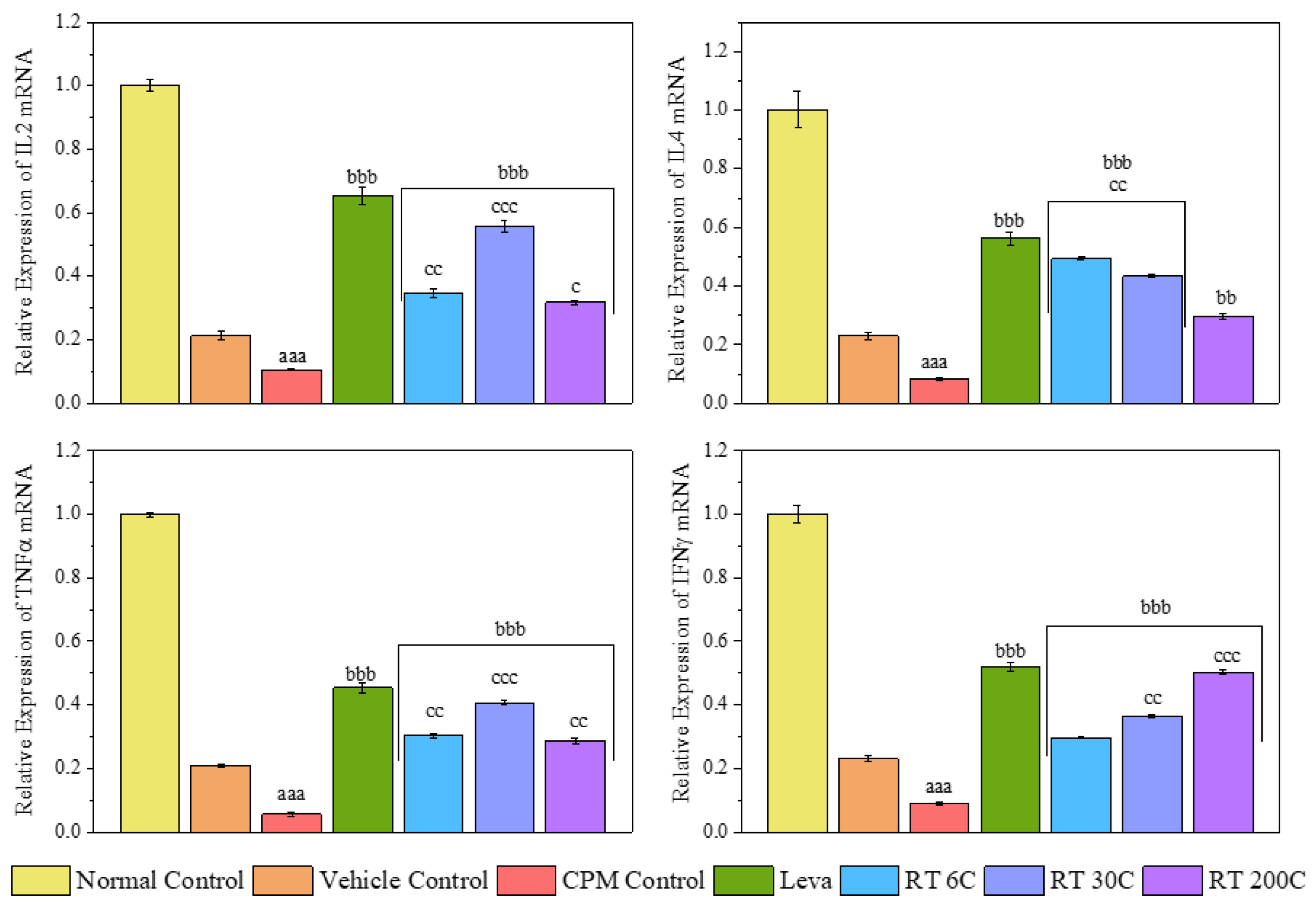 Diseases 12 00178 g004