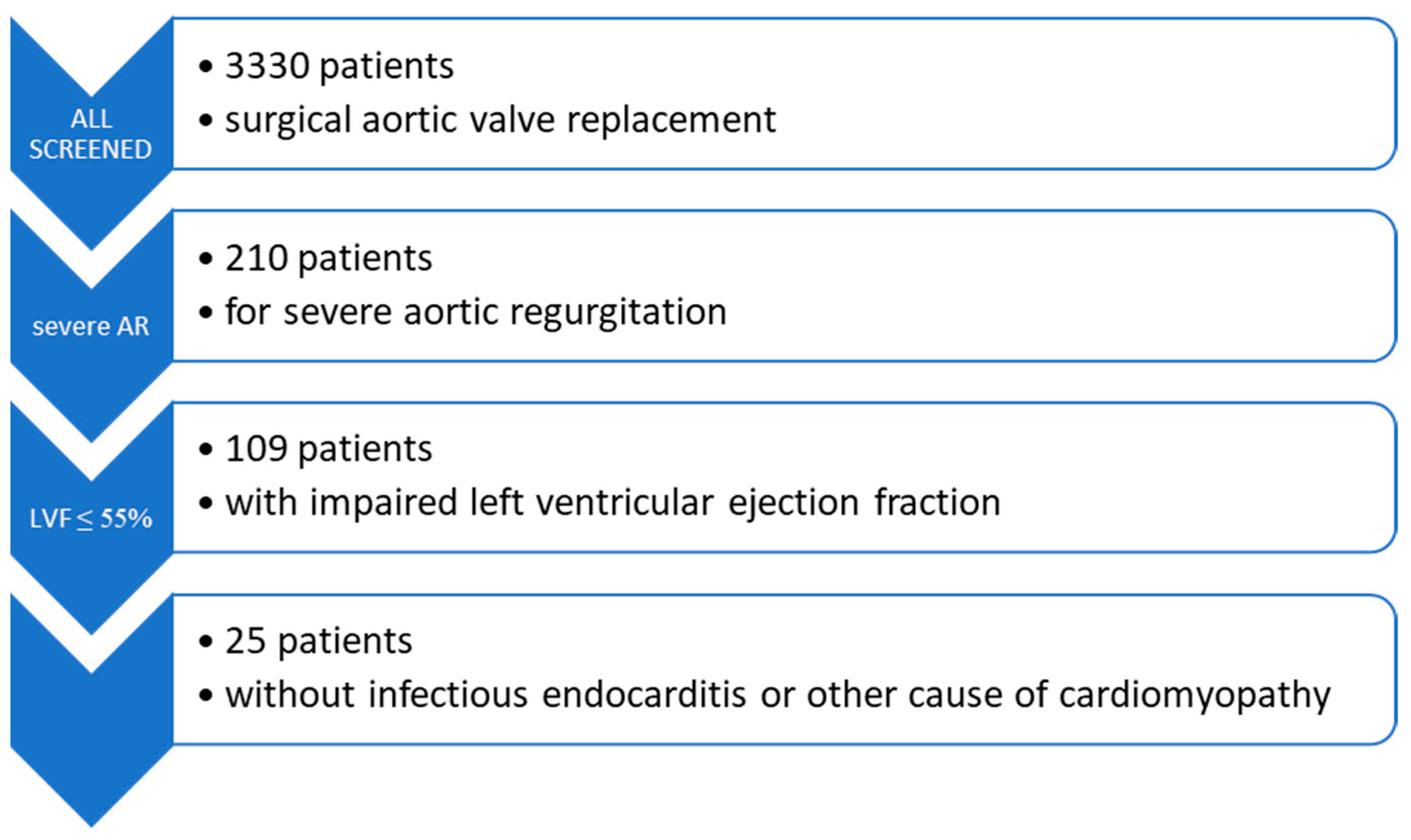 Diseases 12 00191 i001