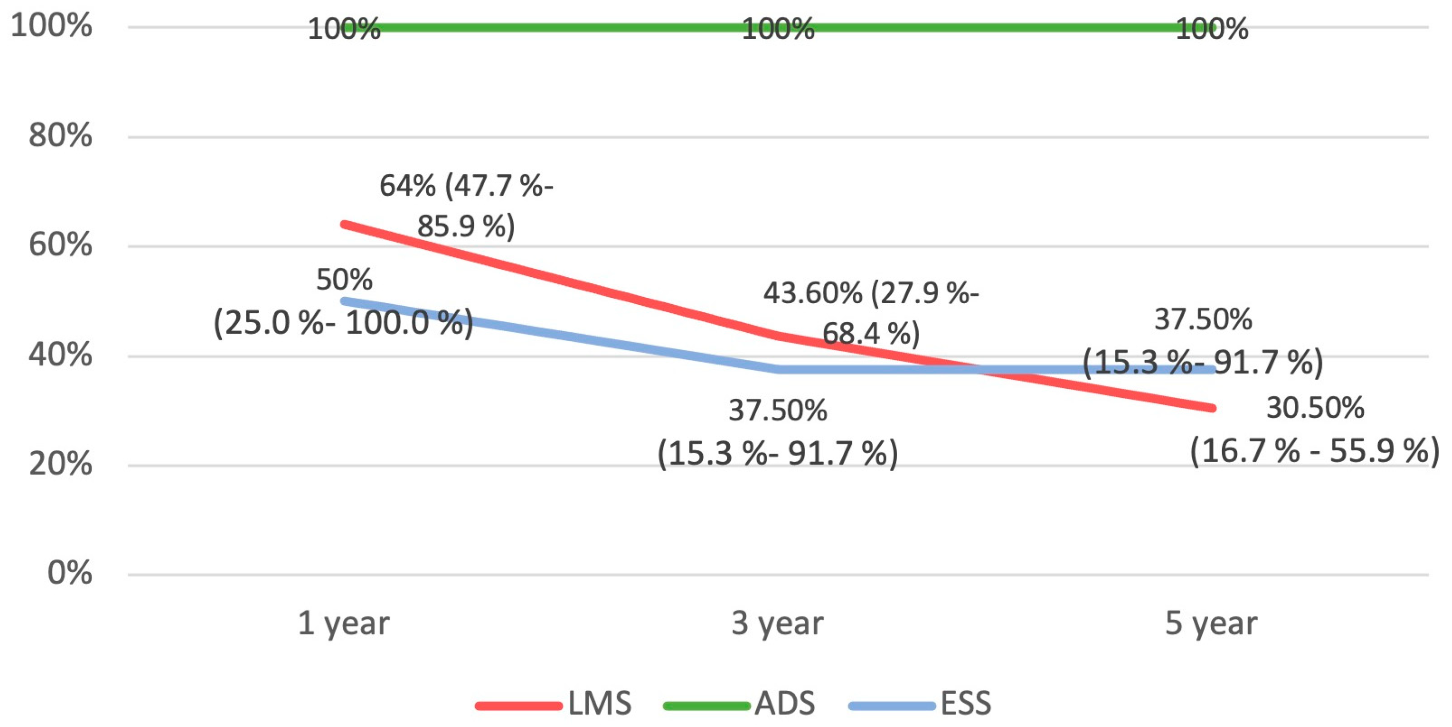 Diseases 12 00200 g004
