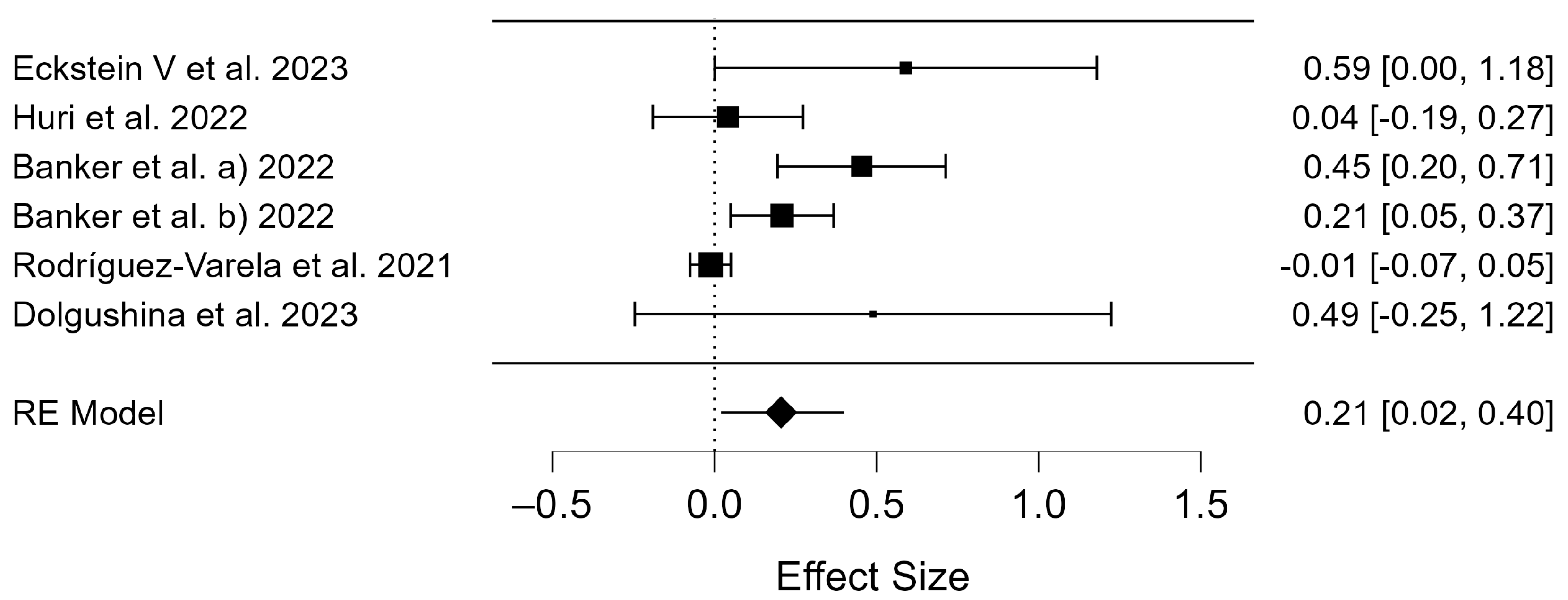 Diseases 12 00201 g006