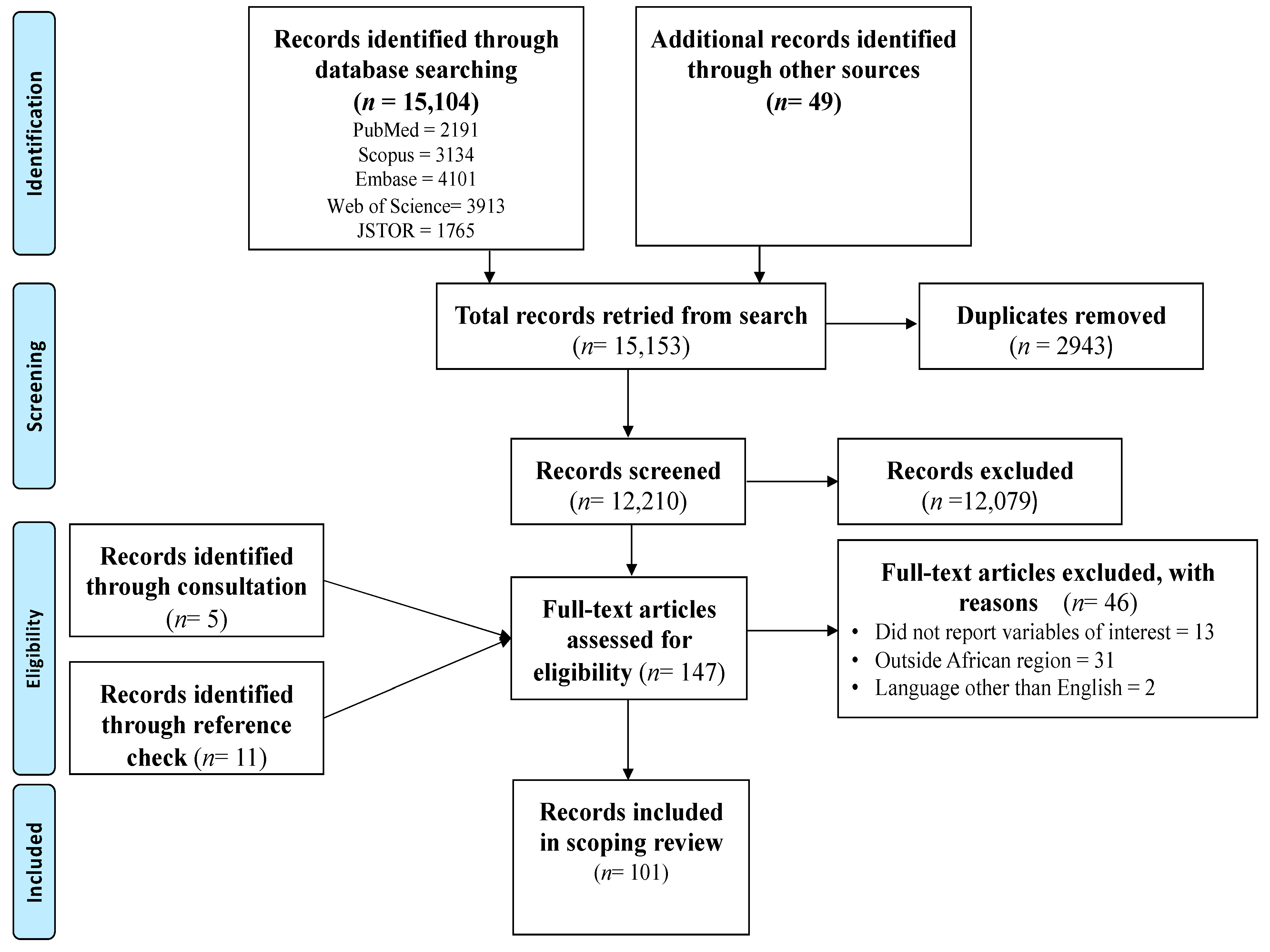 Diseases 12 00203 g001