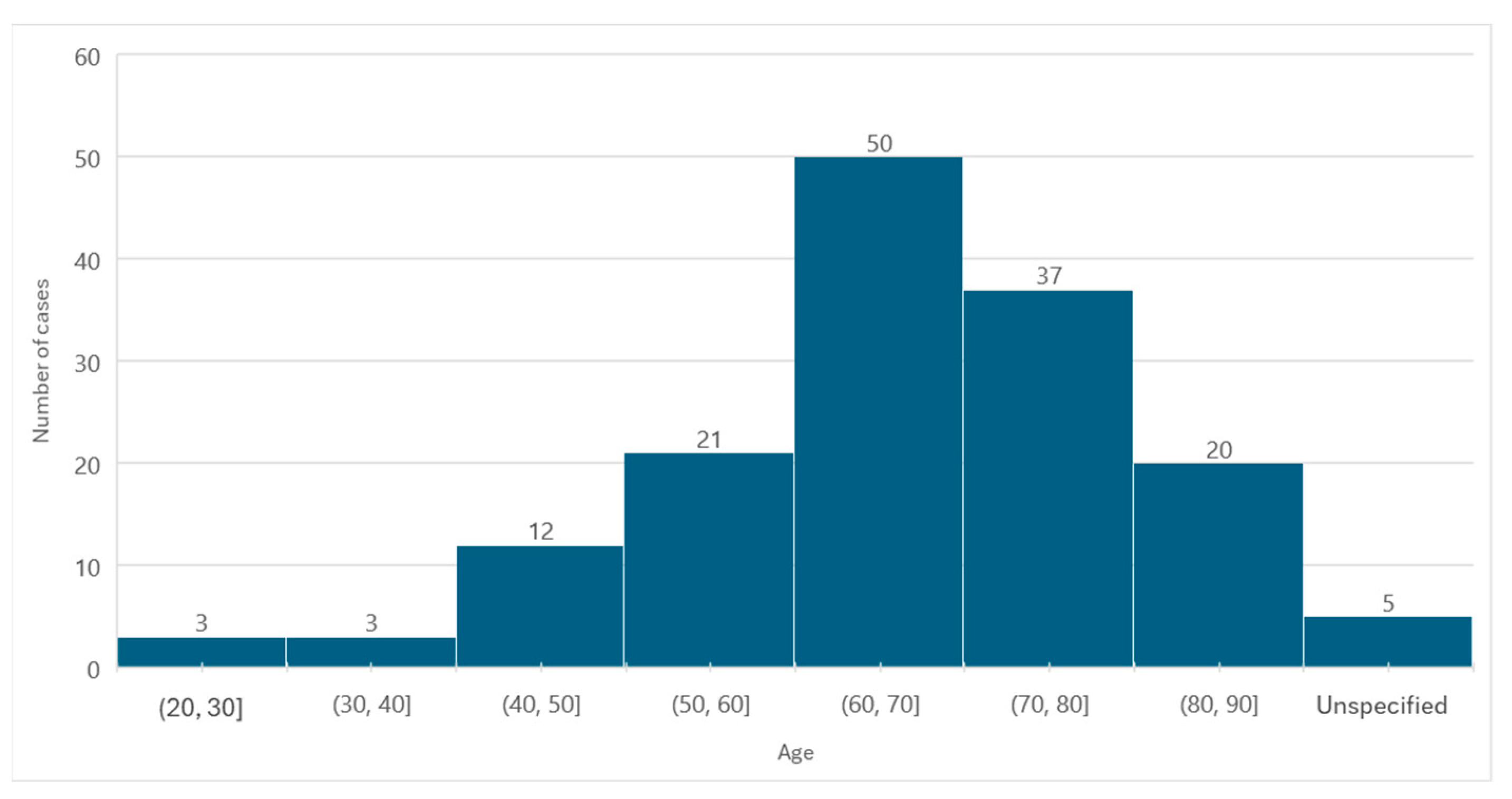 Diseases 12 00205 g003