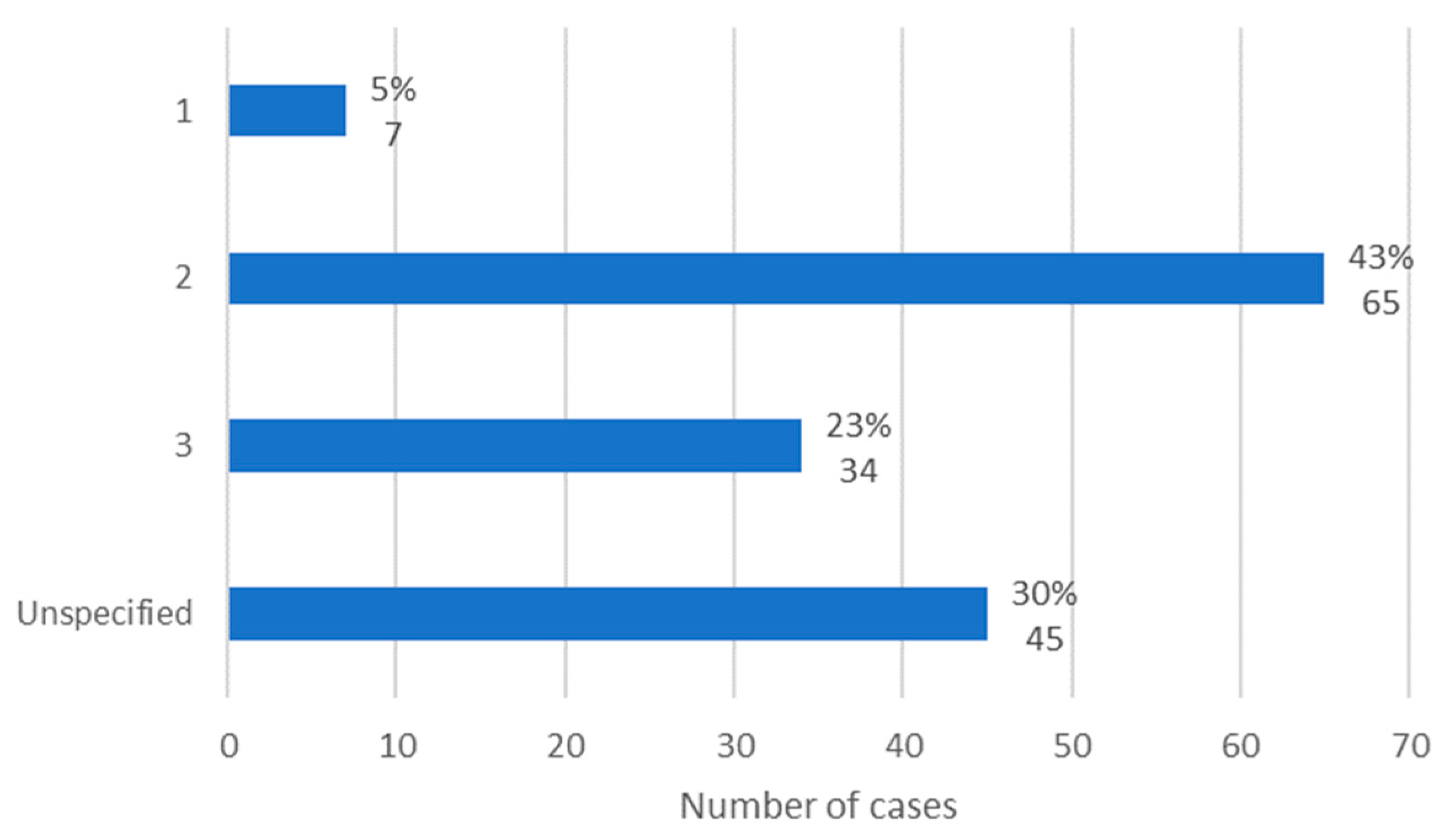 Diseases 12 00205 g004