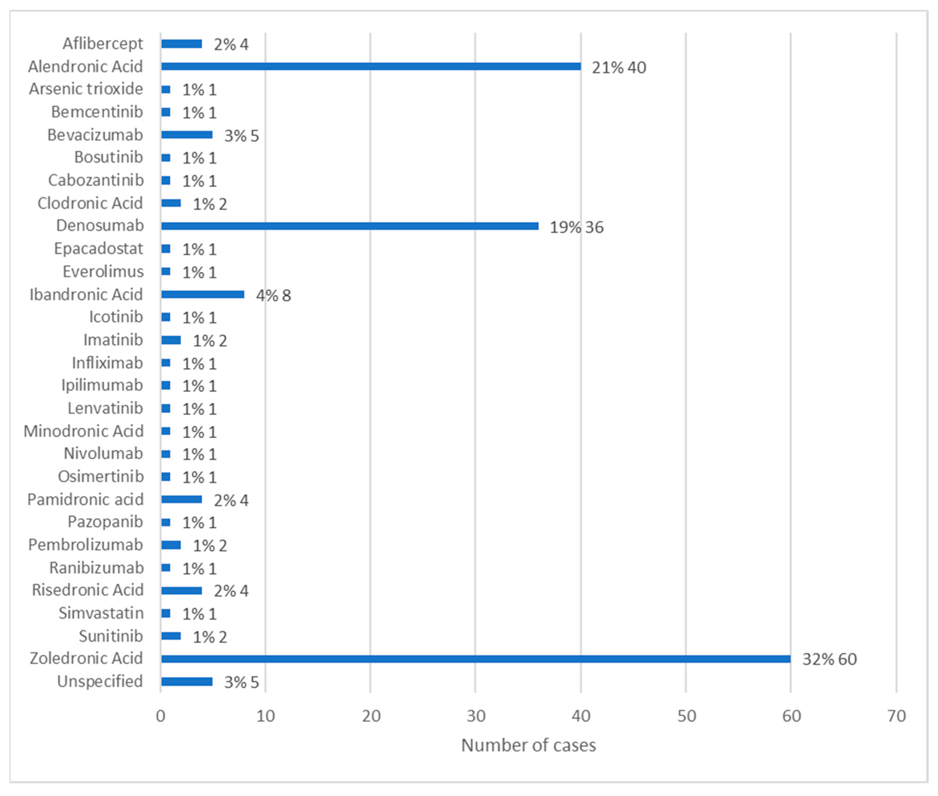Diseases 12 00205 g005