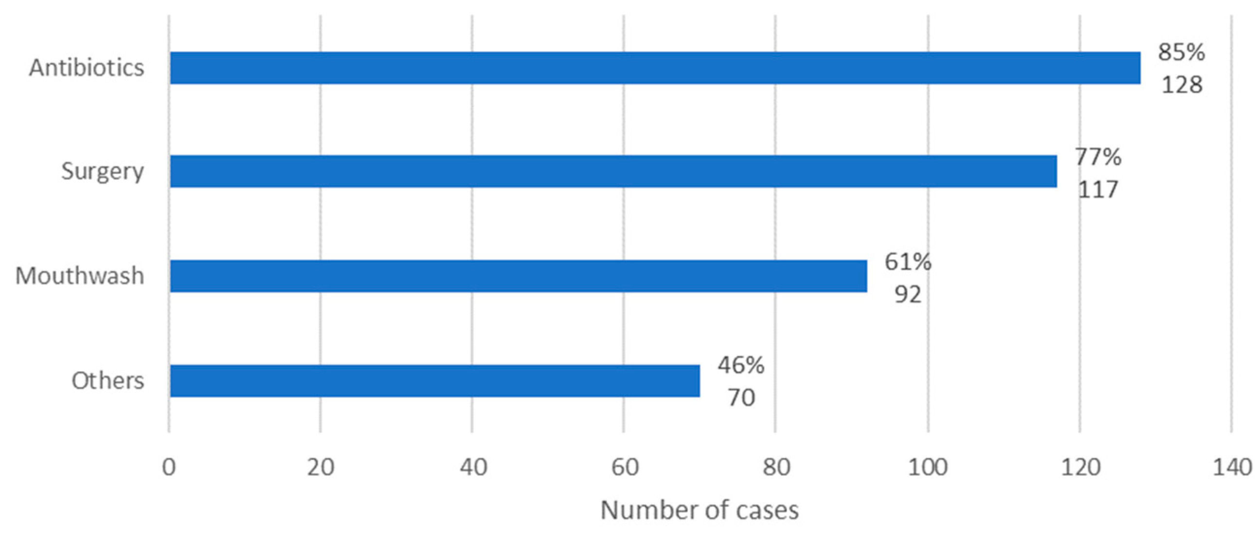 Diseases 12 00205 g009
