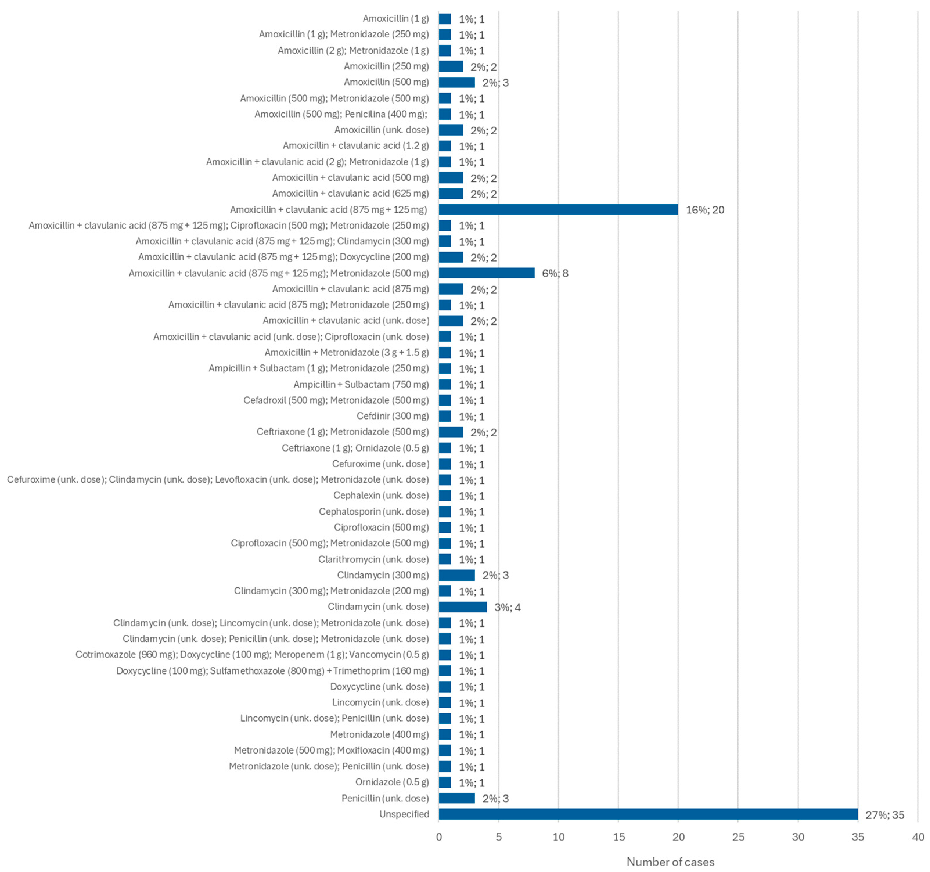 Diseases 12 00205 g010