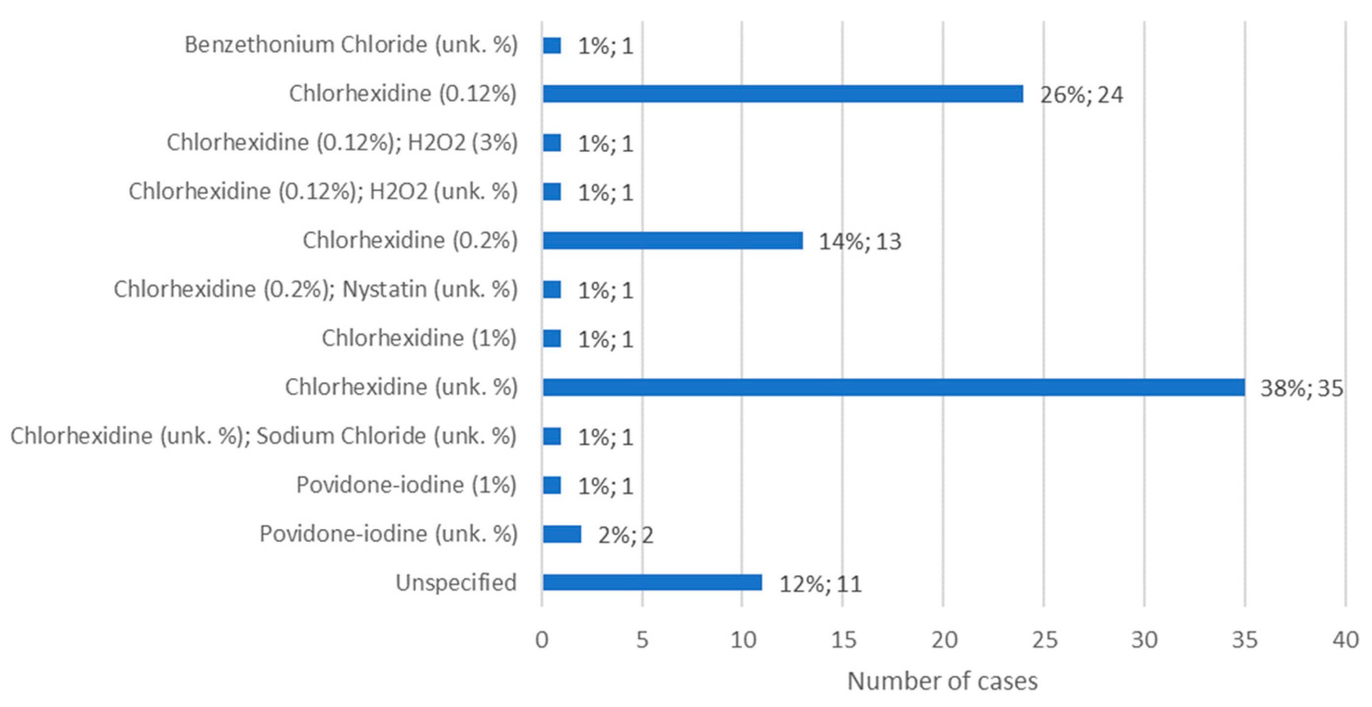 Diseases 12 00205 g011
