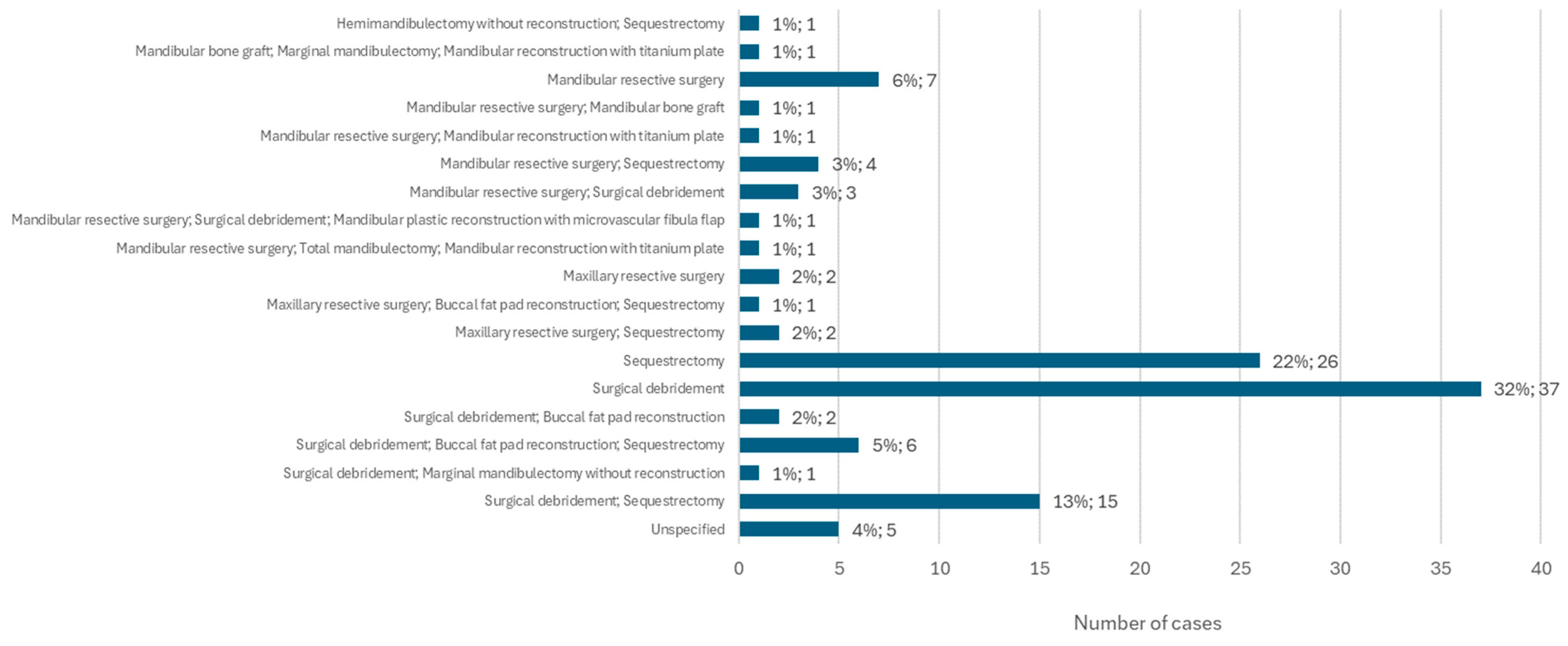 Diseases 12 00205 g012