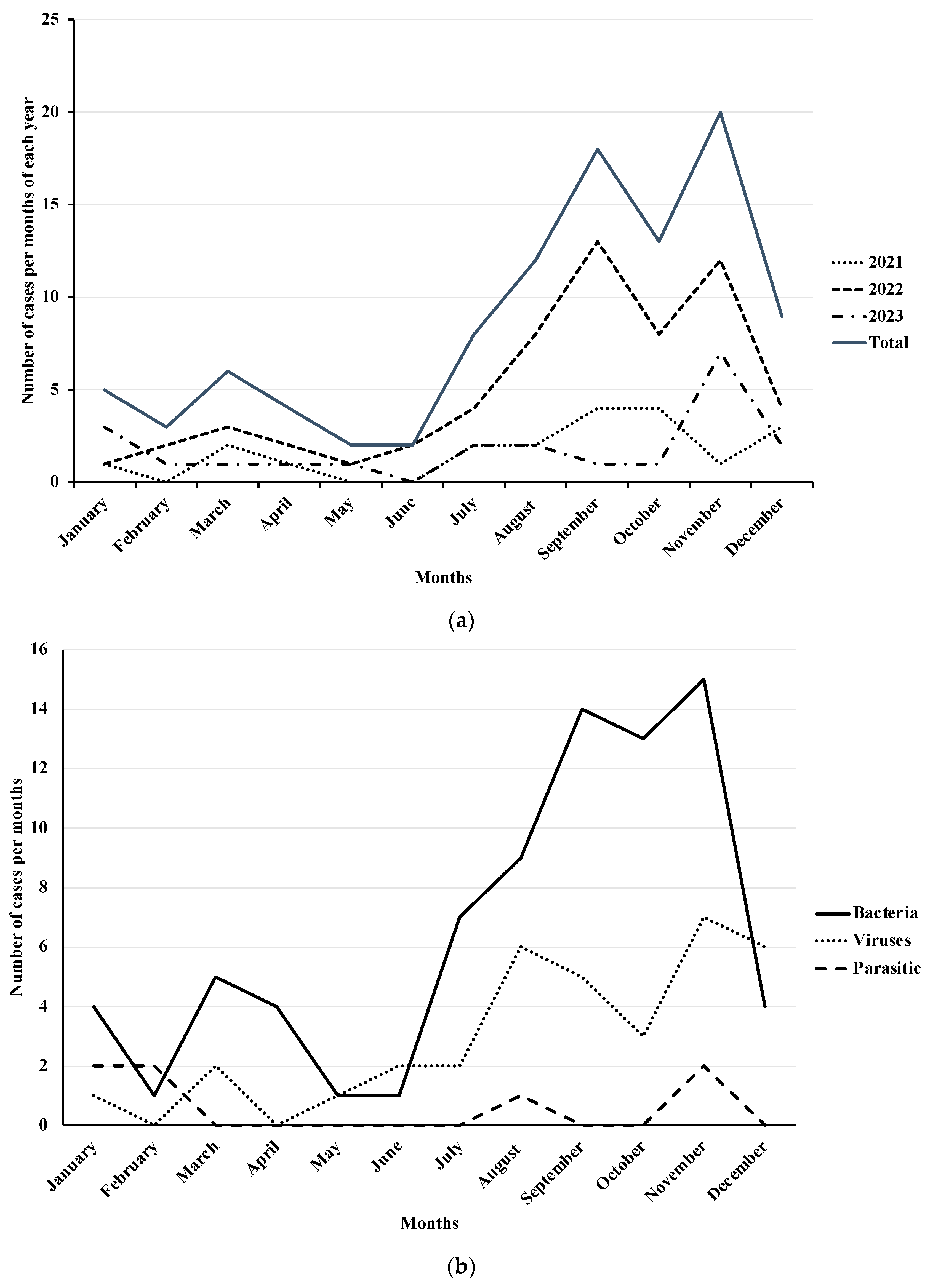 Diseases 12 00213 g001