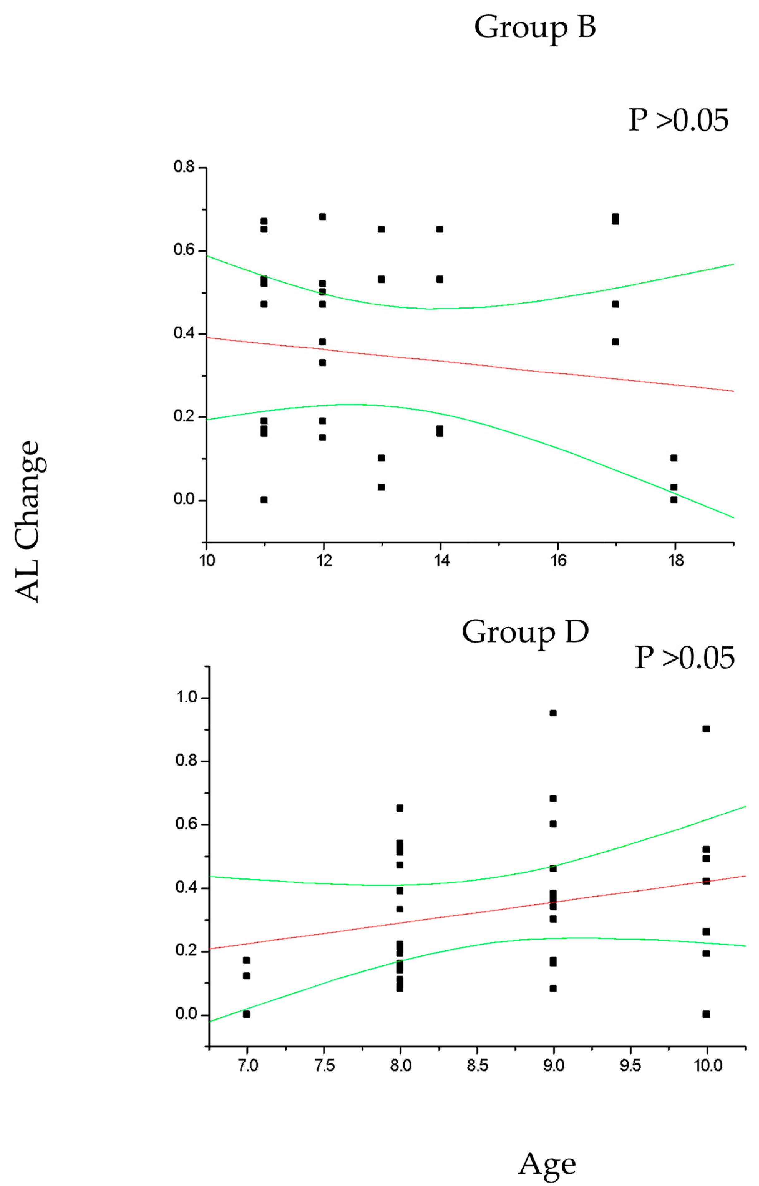 Diseases 12 00222 g005