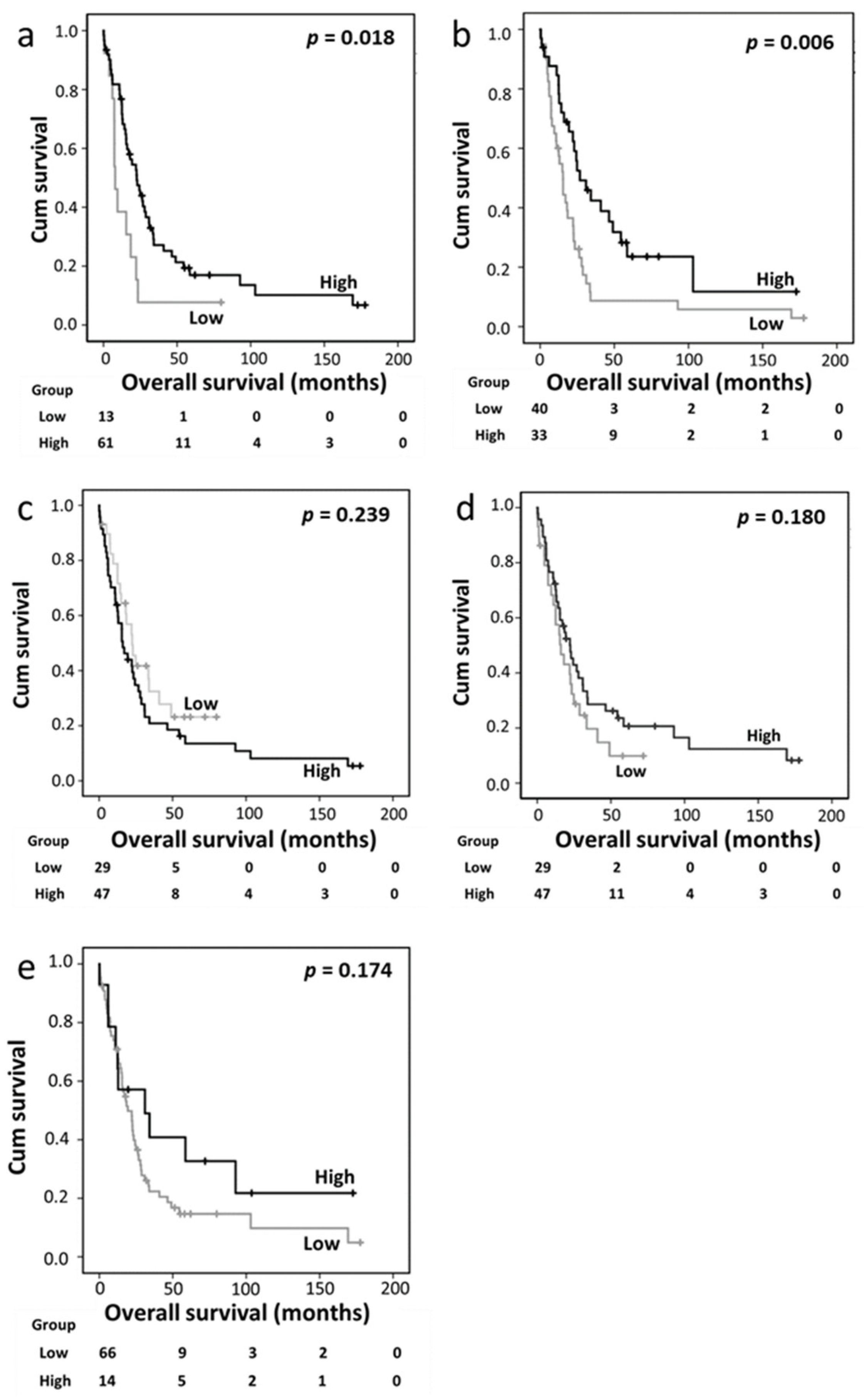 Diseases 12 00227 g002 Diseases 12 00227 g002