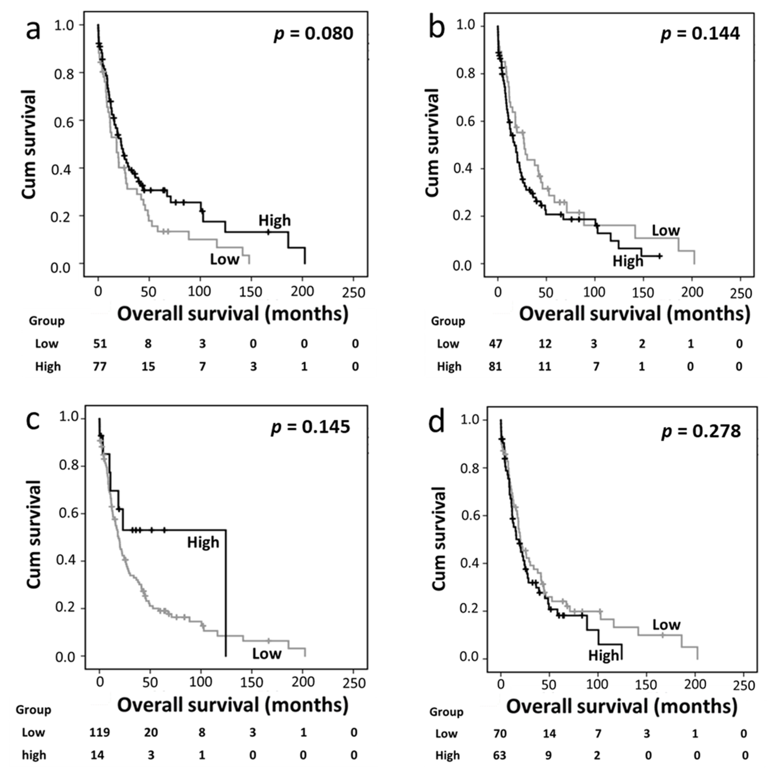 Diseases 12 00227 g003a Diseases 12 00227 g003a