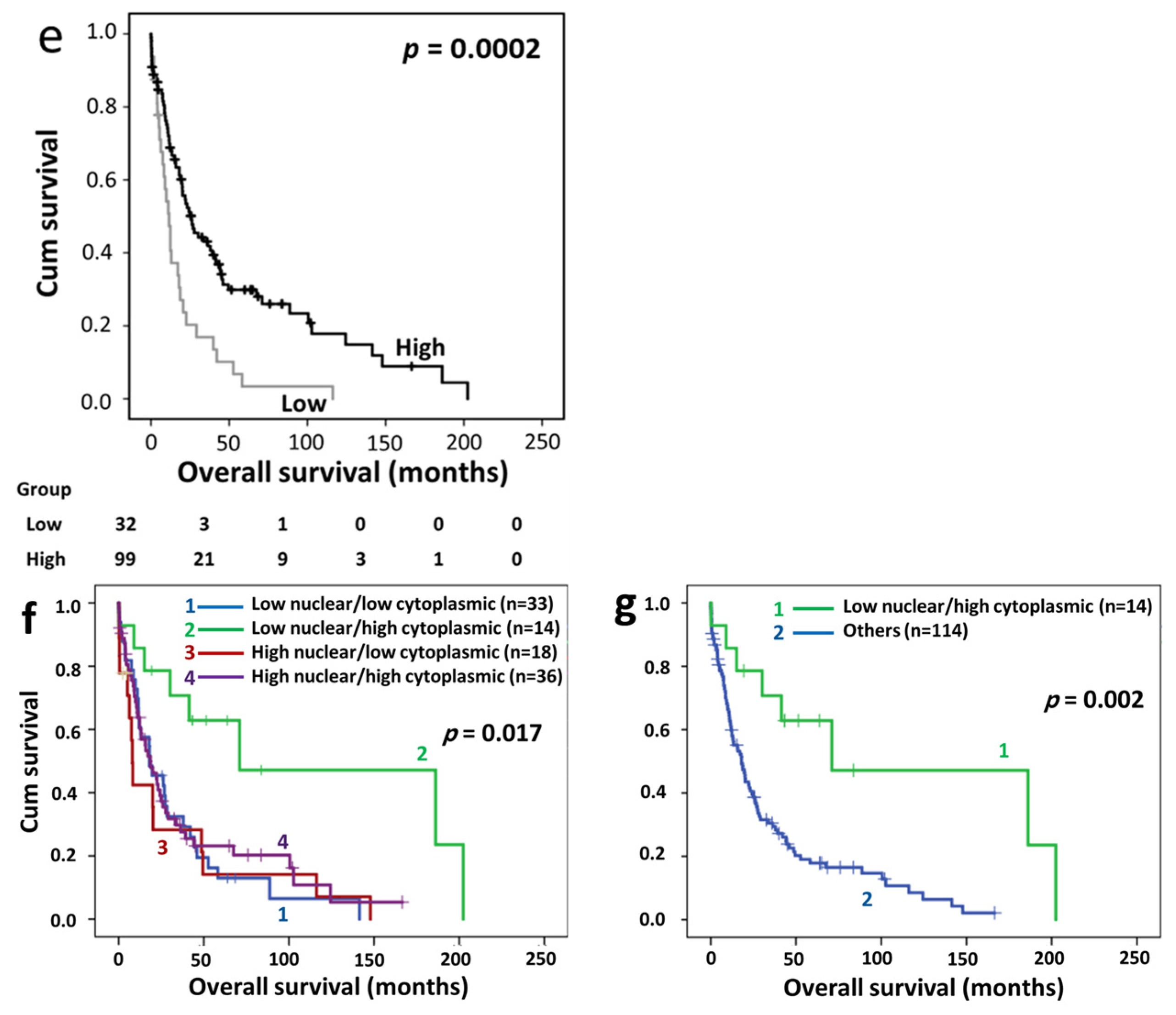 Diseases 12 00227 g003b Diseases 12 00227 g003b
